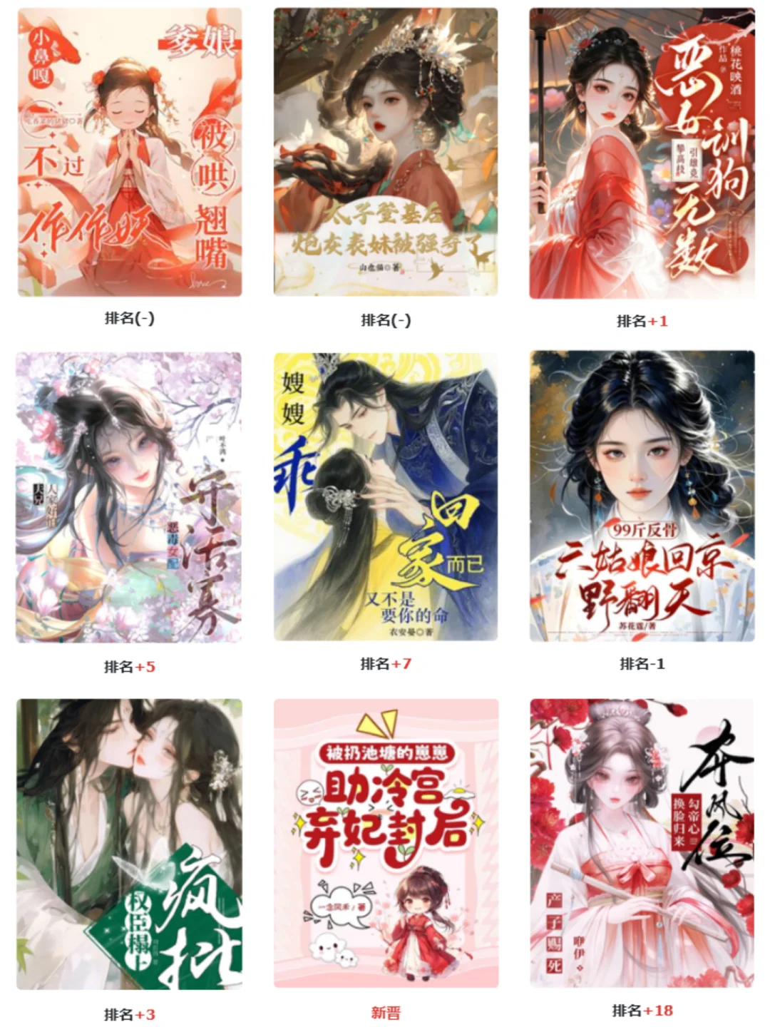 宫斗飙升梗：火葬场、强取豪夺|0805新书榜