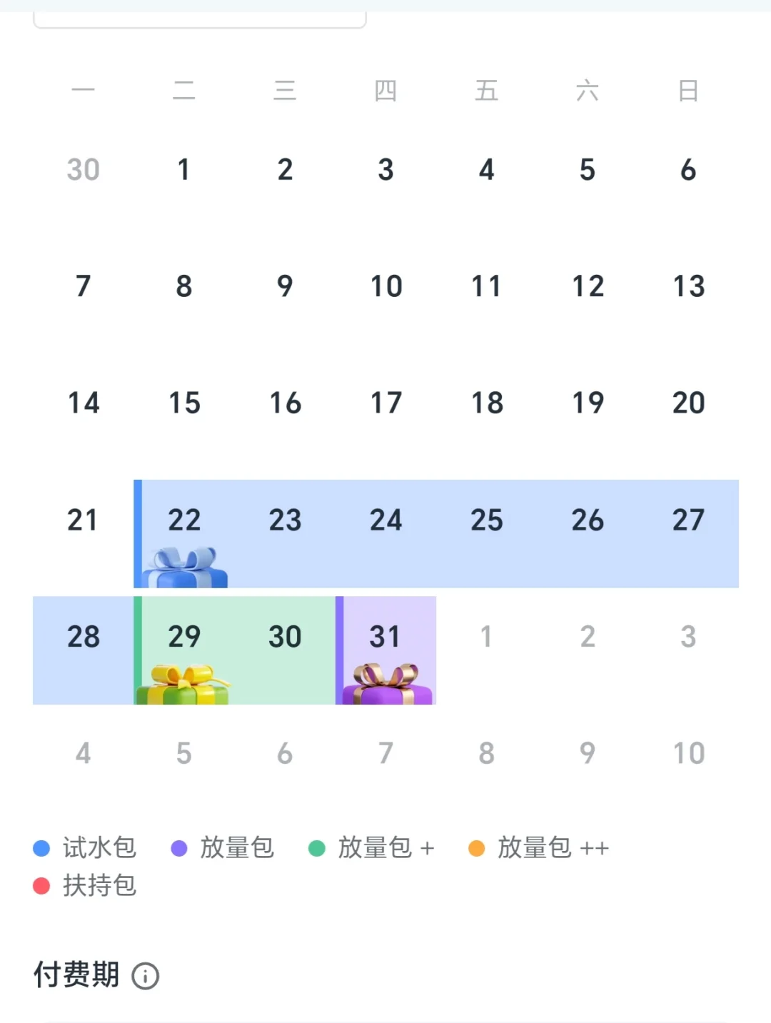 新书期结束，上架燃尽了
