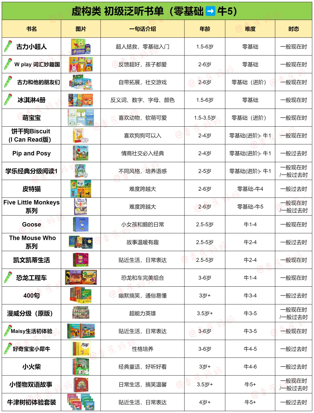 泛听泛读书单|零基础绘本到初章书