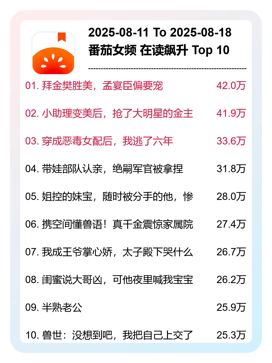 8月 第33周，番茄女频，新书榜分析