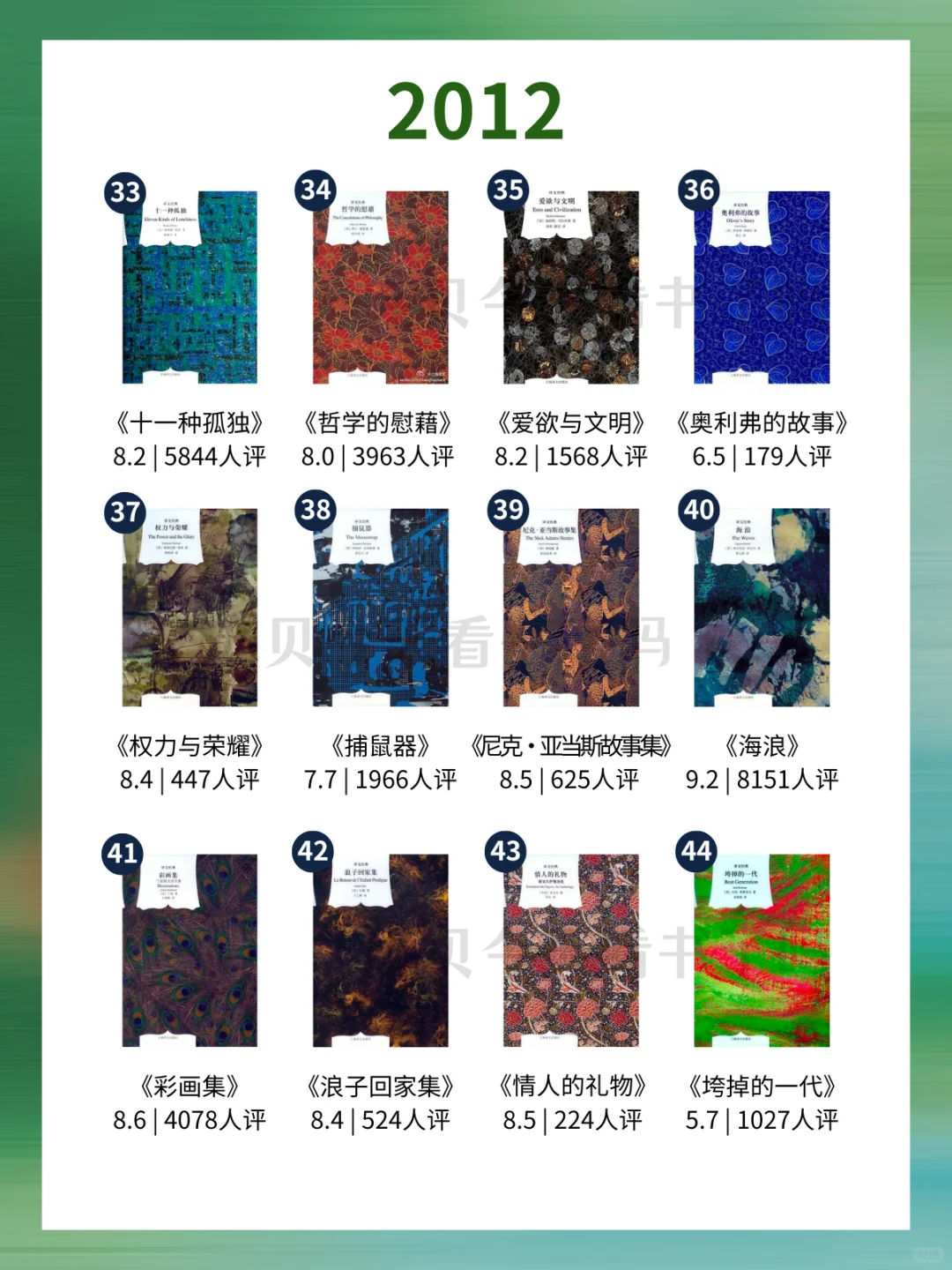 （全）📚200本上译“窗帘布”书单➕评分🌿
