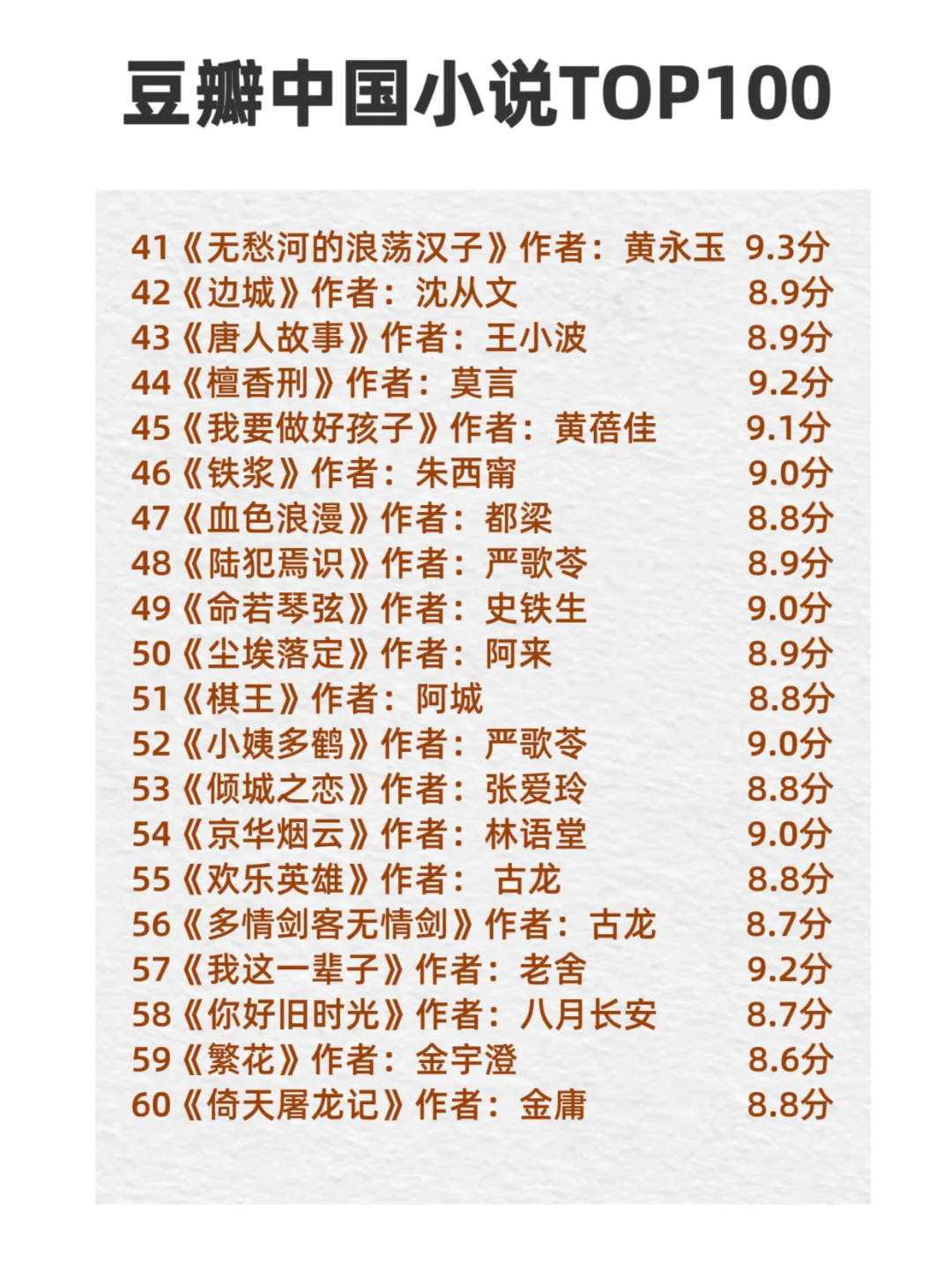豆瓣中国小说TOP100