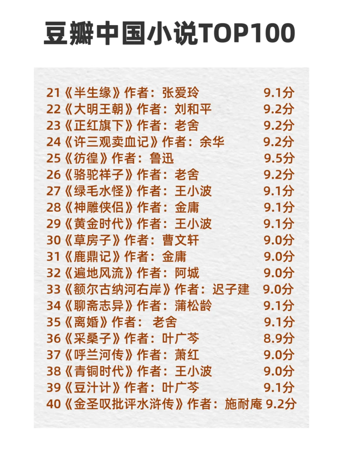 豆瓣中国小说TOP100