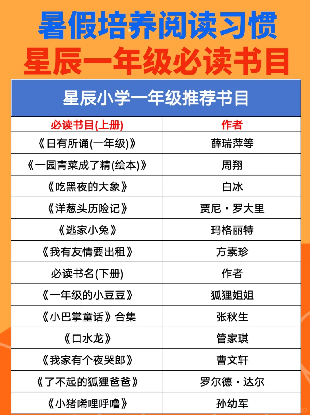 常州名校1年级必读书目，来get同款！