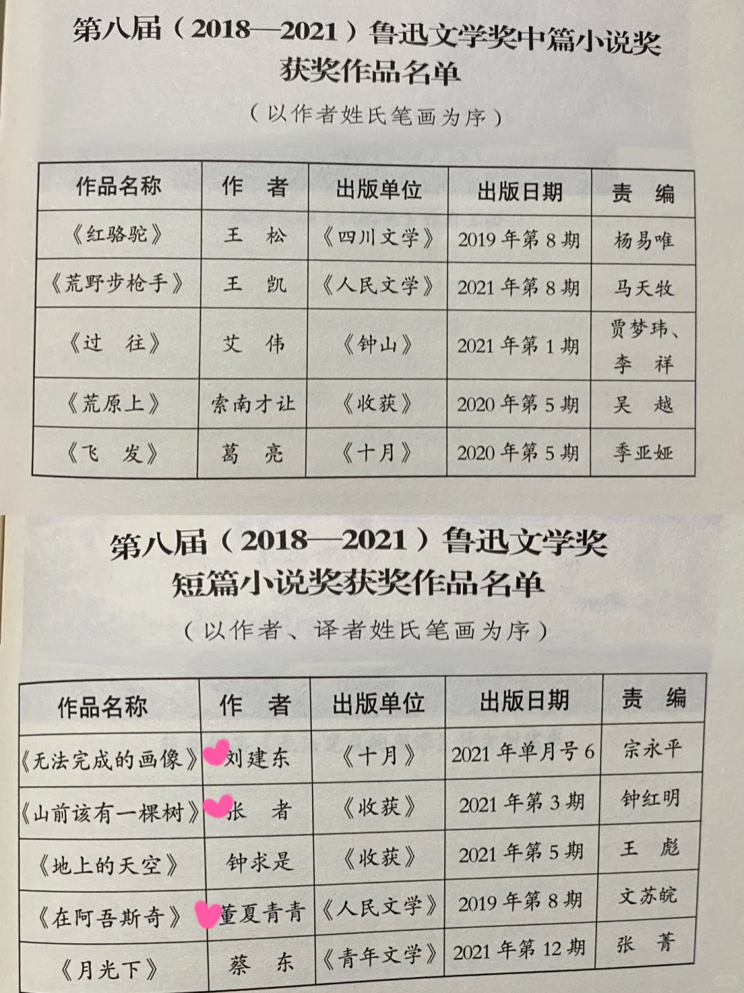 高考小说阅读素材库——鲁迅文学奖