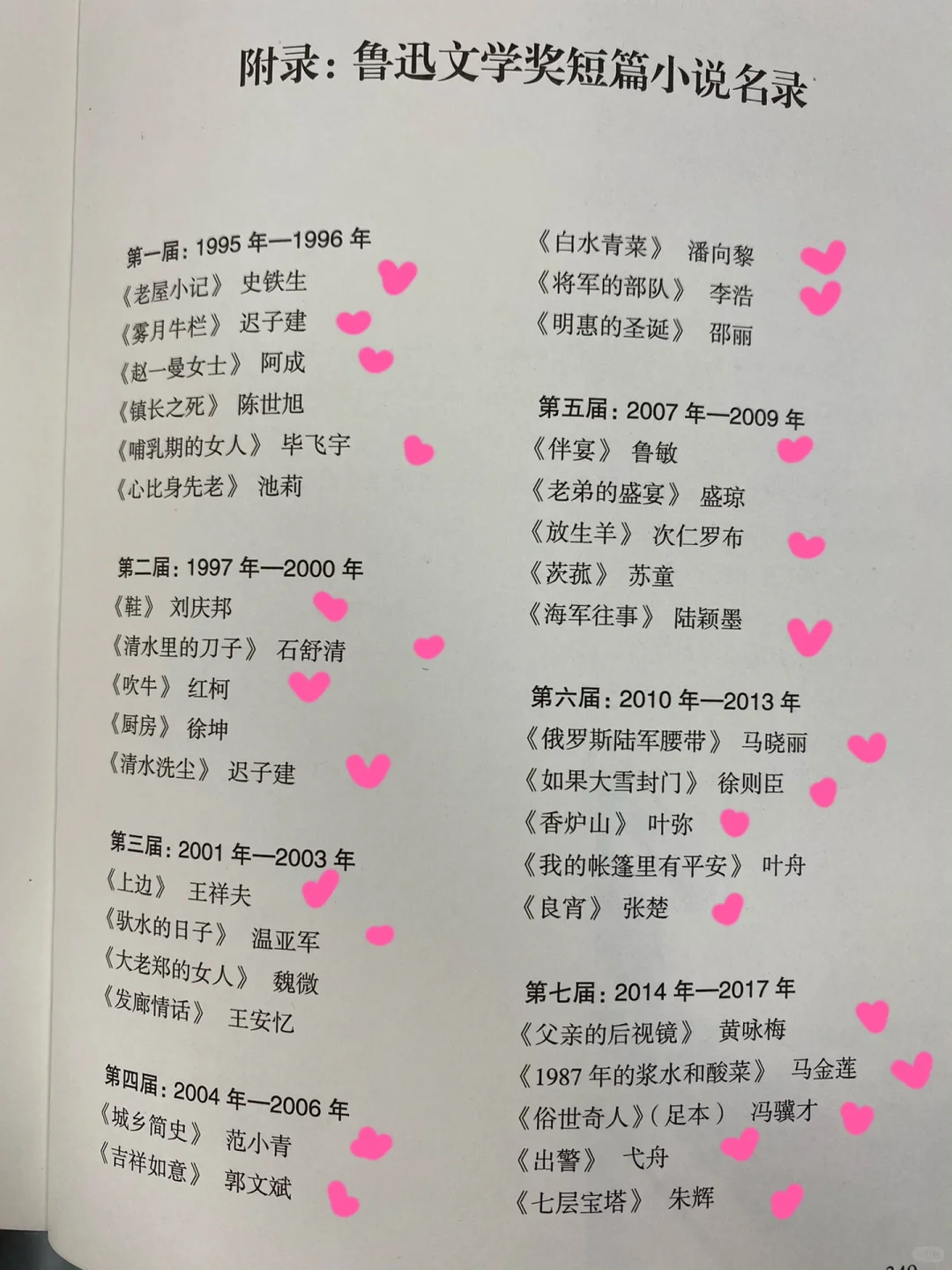 高考小说阅读素材库——鲁迅文学奖