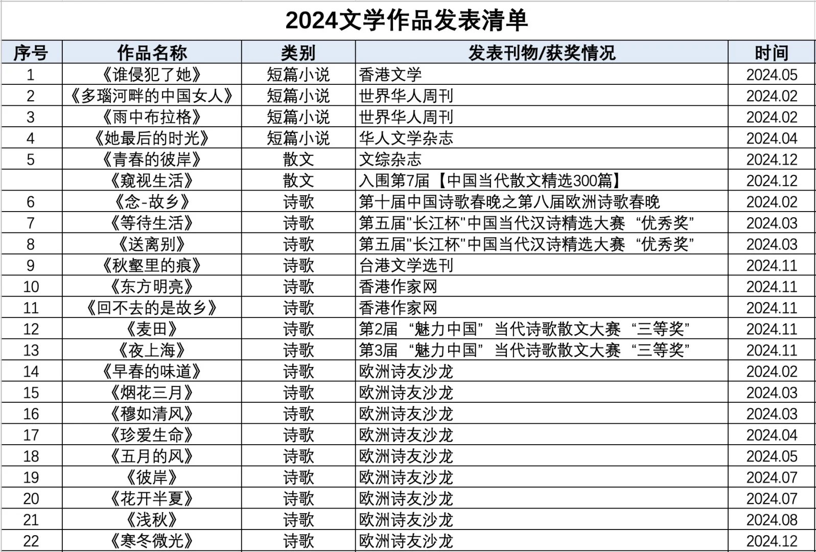 【2024年文学作品发表清单】