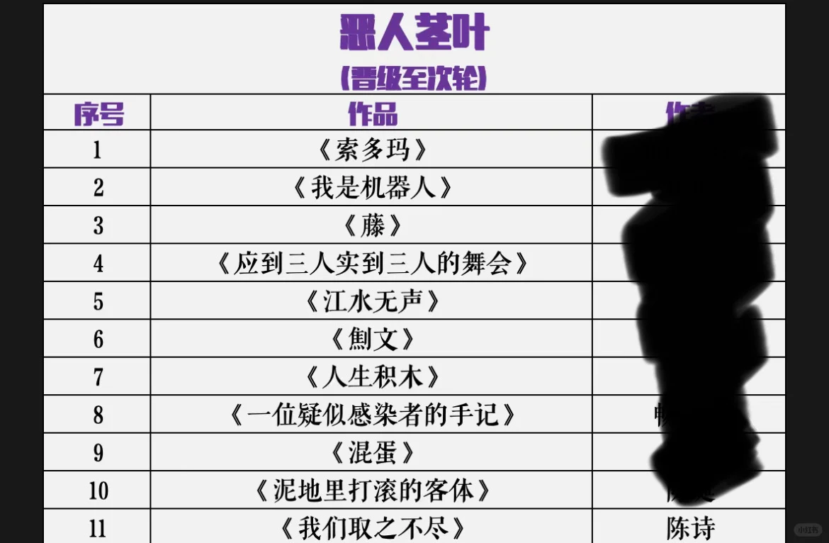 十三恶人文学奖初见