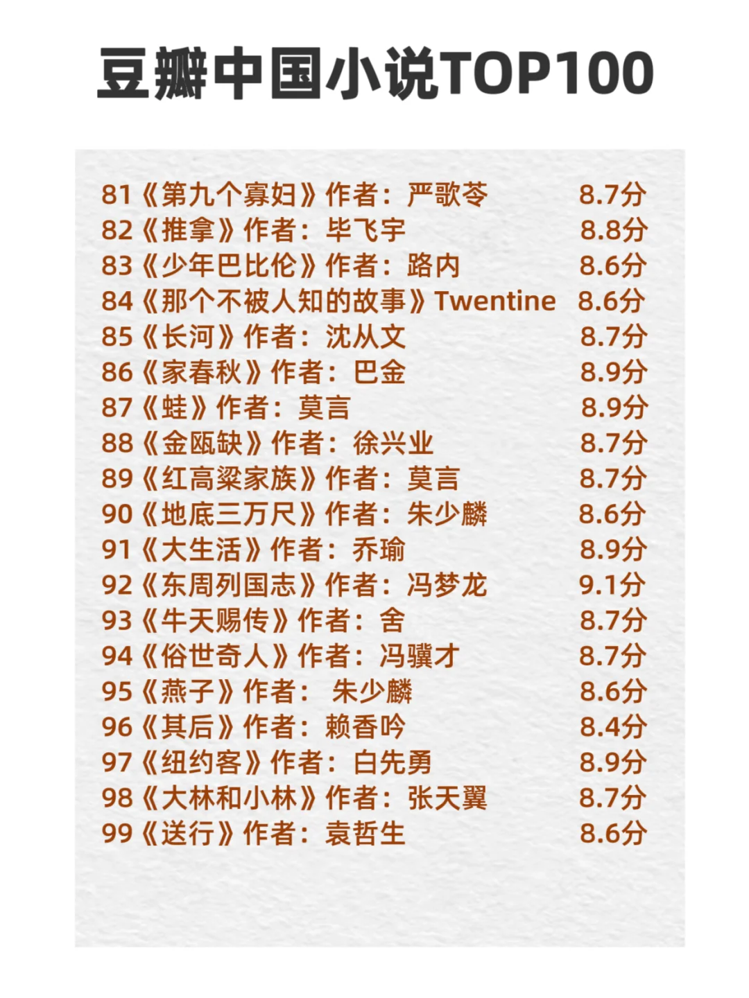 豆瓣中国小说TOP100