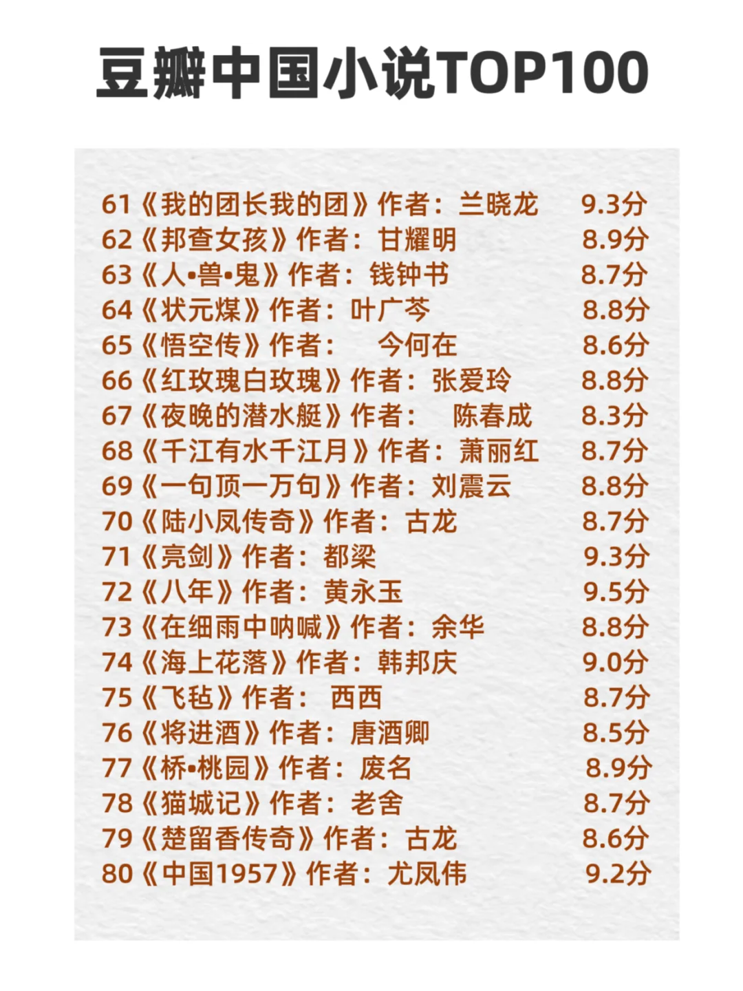 豆瓣中国小说TOP100