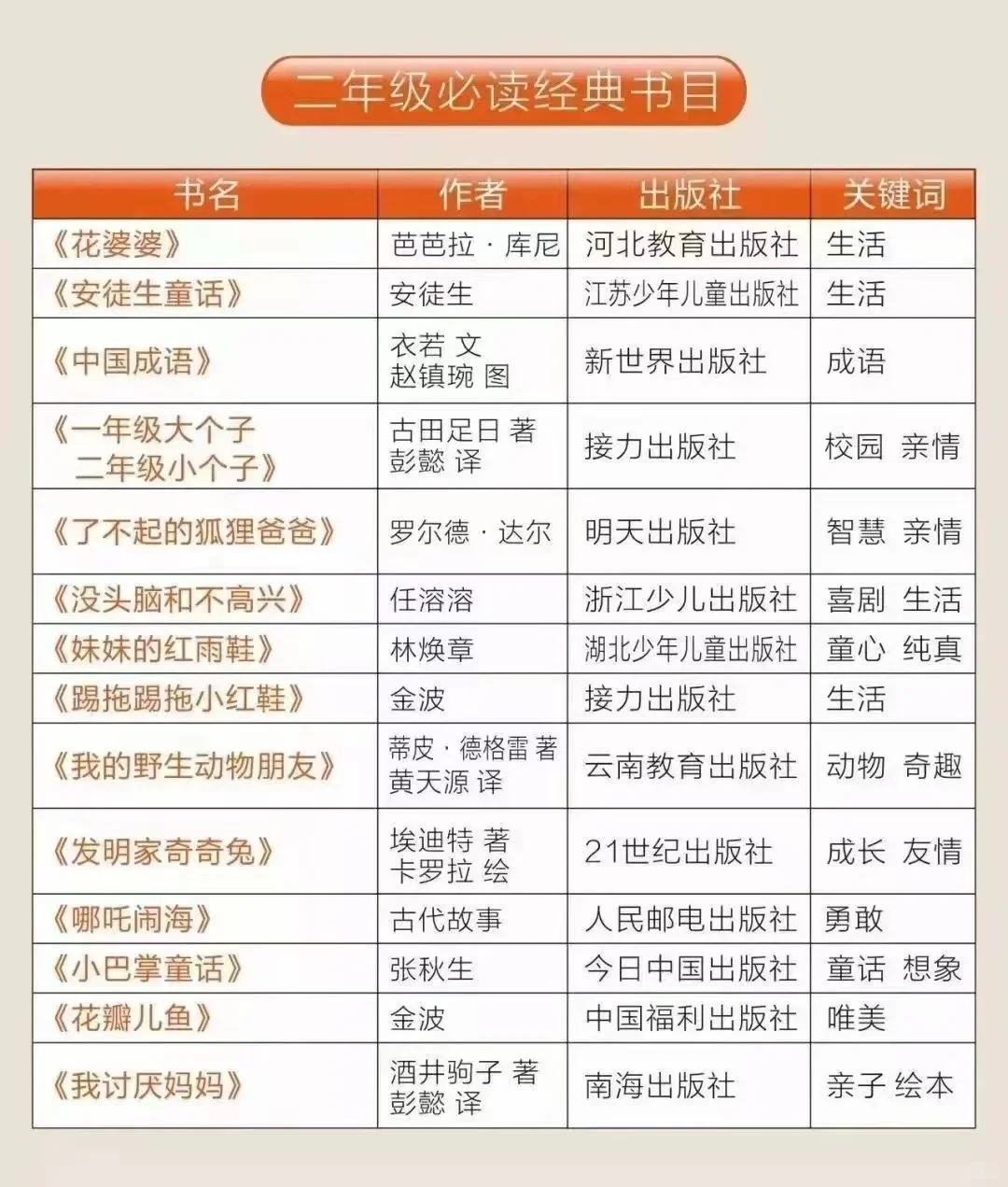 1_6年级必读书单