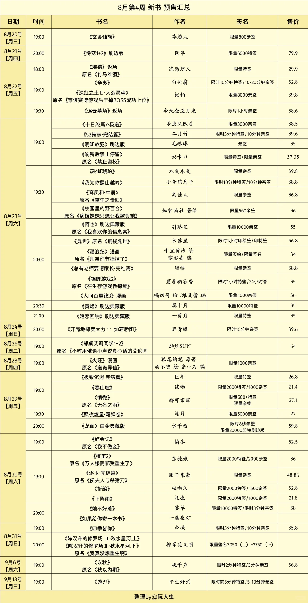8月第4周新书/衍生周边预售汇总