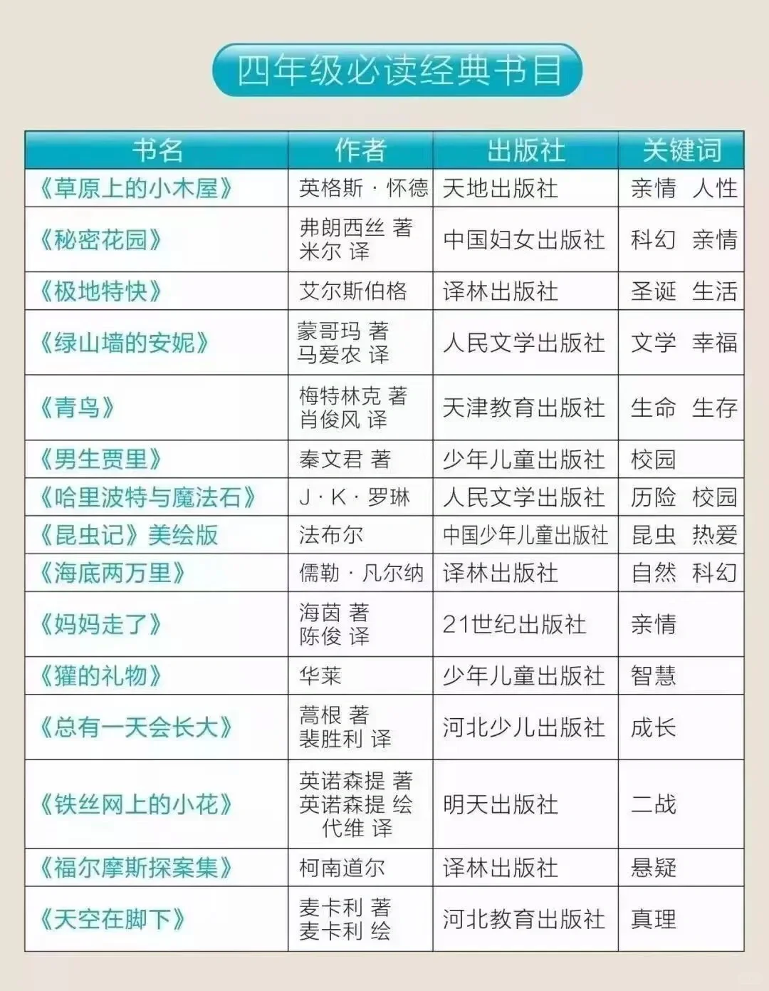 1_6年级必读书单
