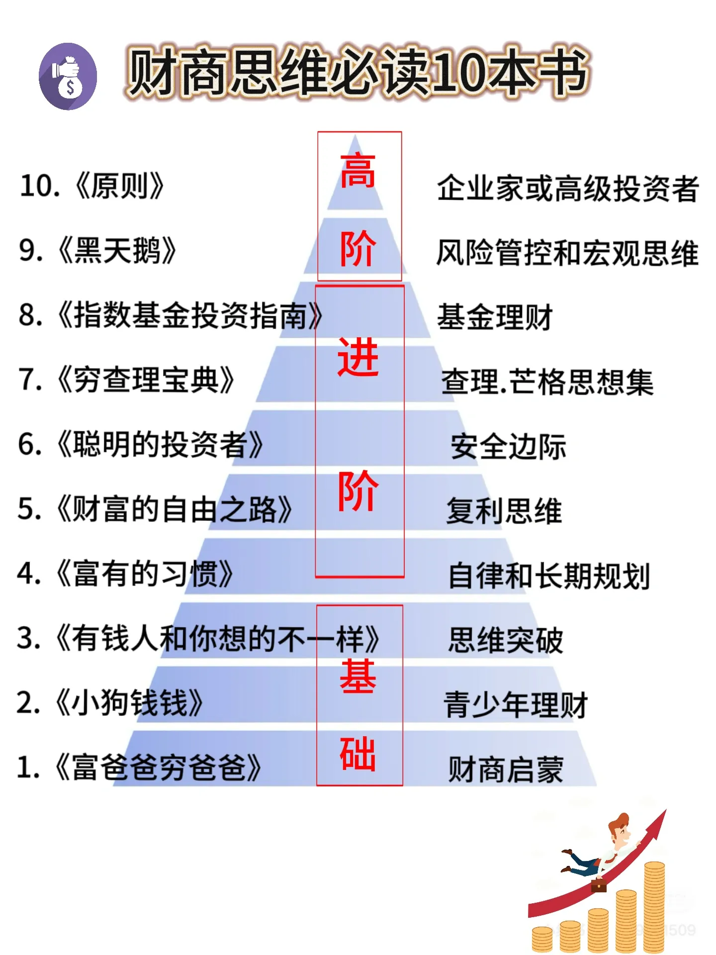 财商思维必读的10本书