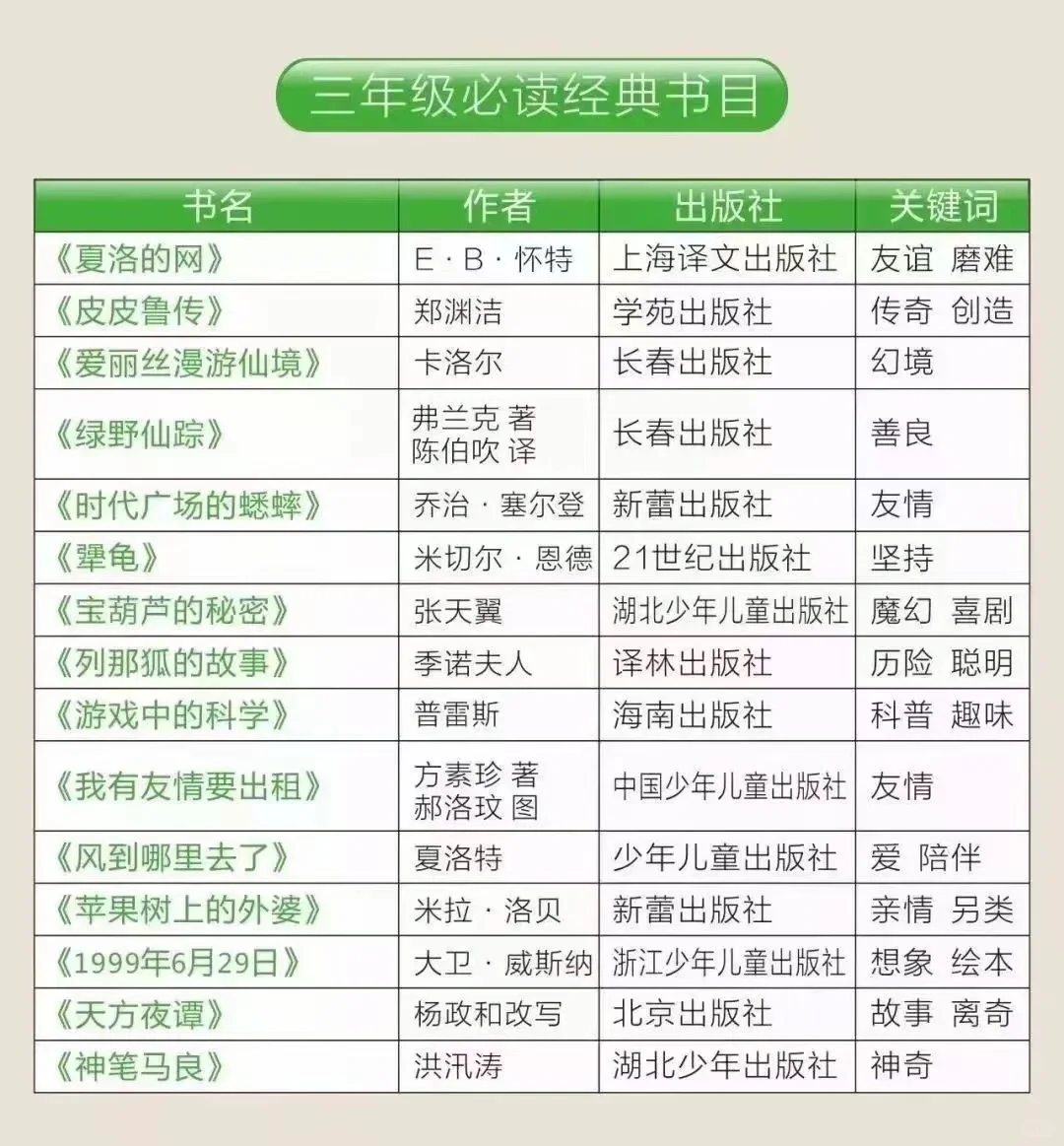 1_6年级必读书单