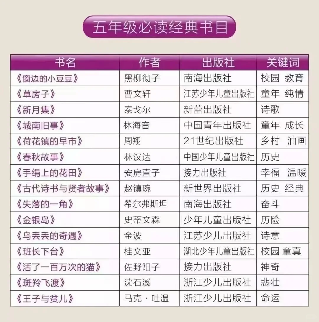 1_6年级必读书单