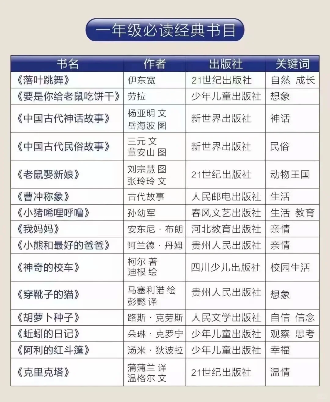 1_6年级必读书单