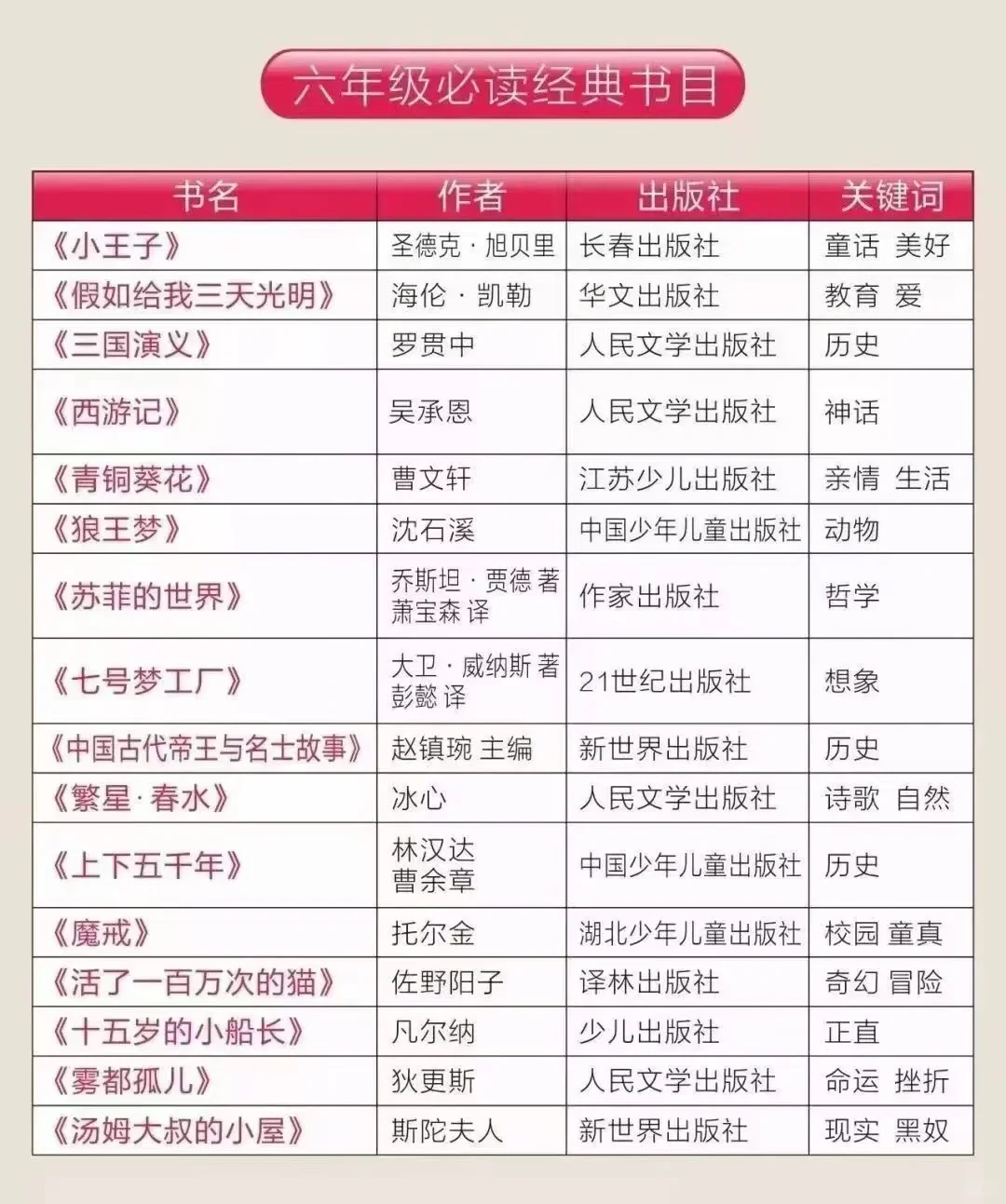 1_6年级必读书单
