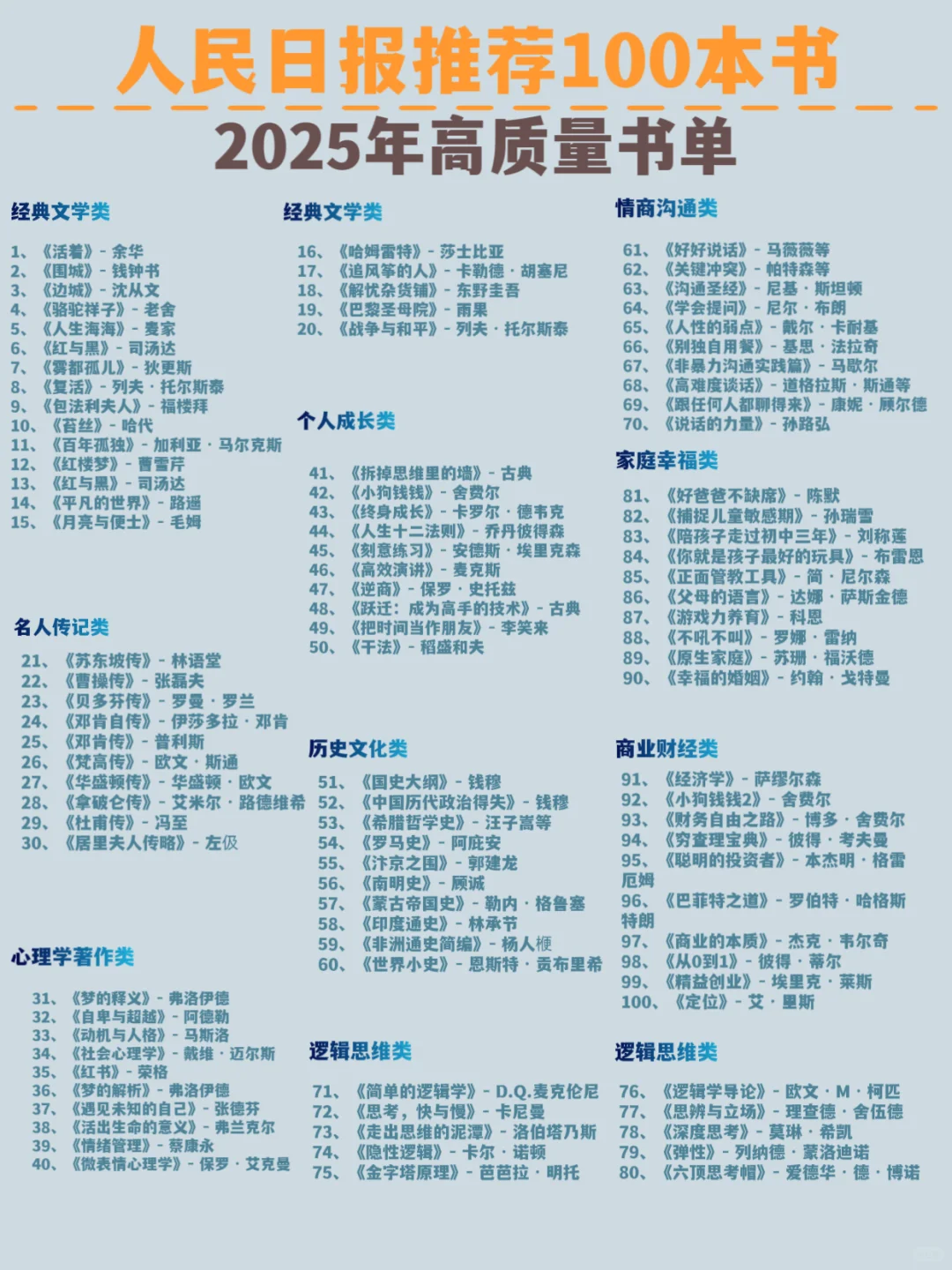人民日报推荐100本书｜2025年高质量书单