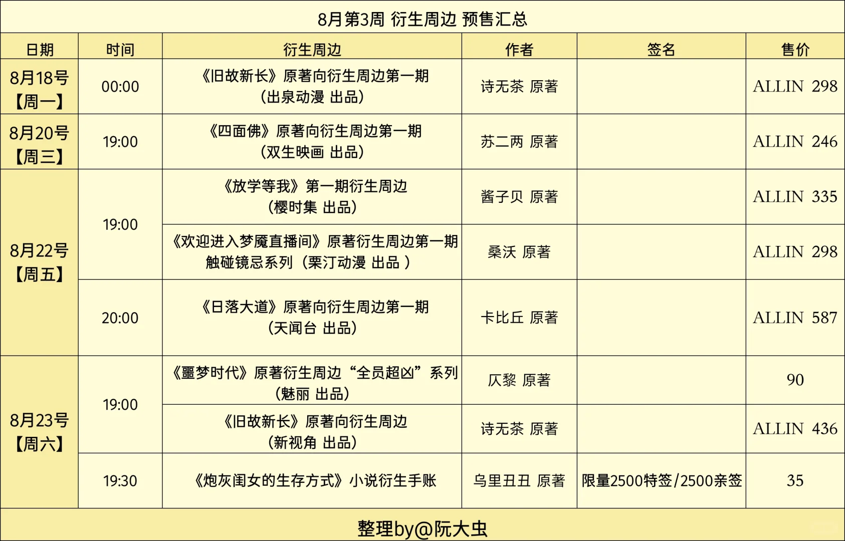 8月第4周新书/衍生周边预售汇总
