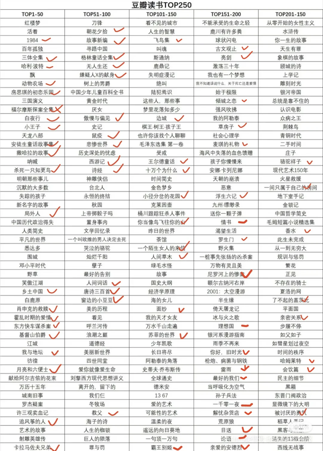 导师说看完才能毕业😭