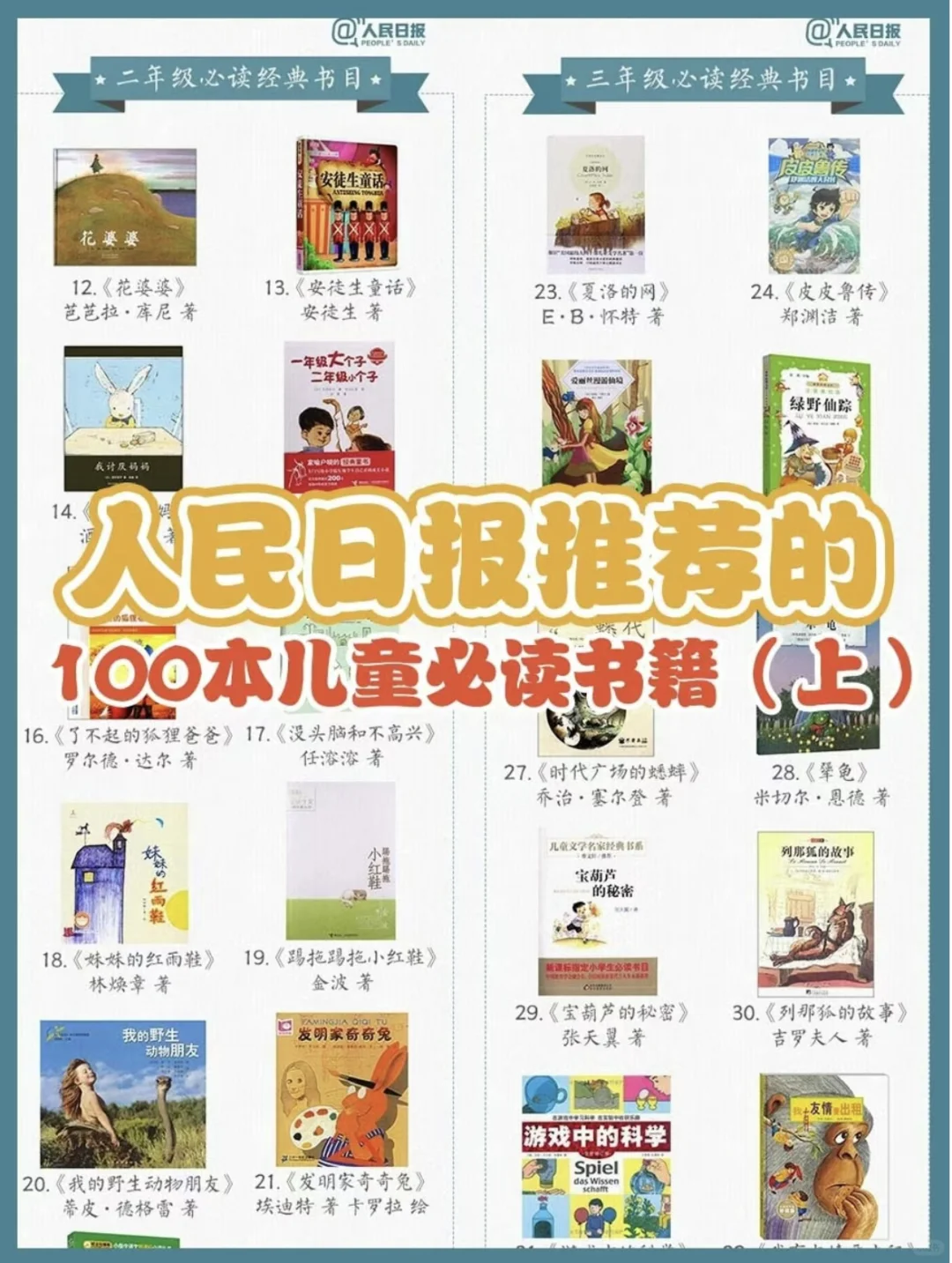 人民日报：100本儿童必读书单 推荐收藏❗