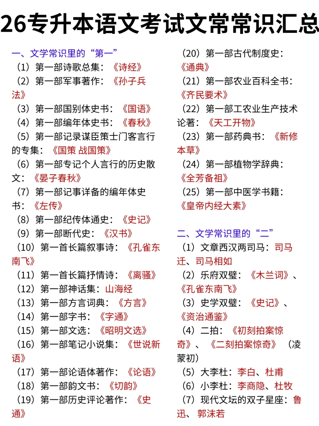 专升本文学常识1000条汇总已到位！先到先得