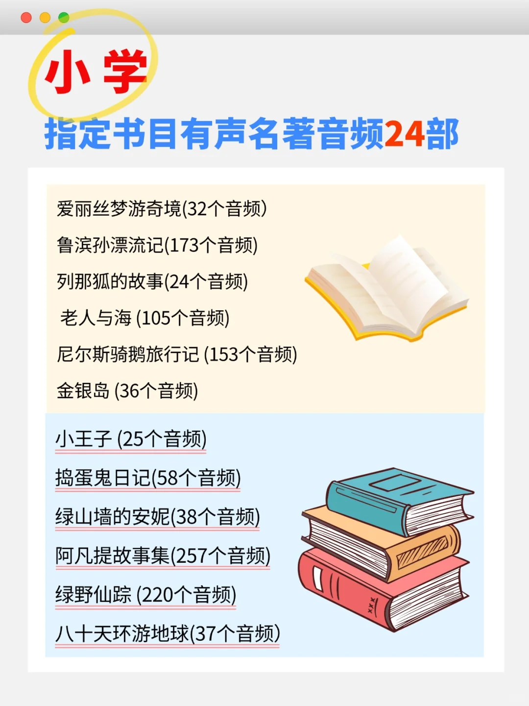 人民日报推荐的小学生必读书目24部(有音频