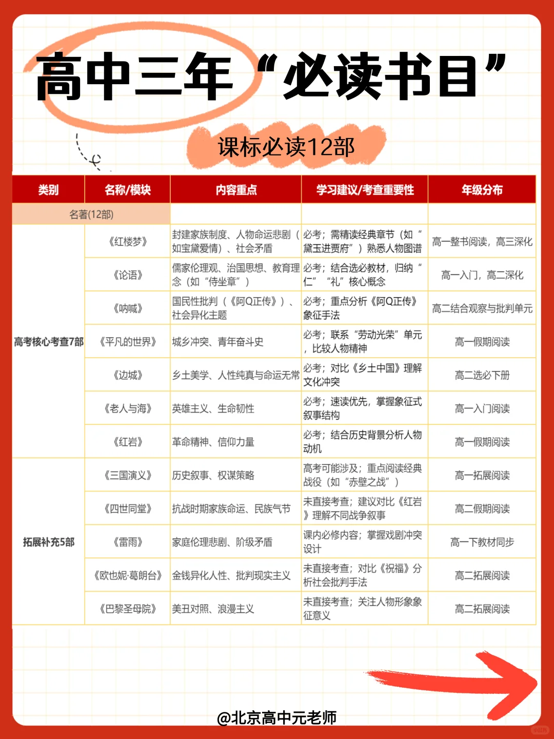 高中名著书单：人大附老师推荐开学前读！