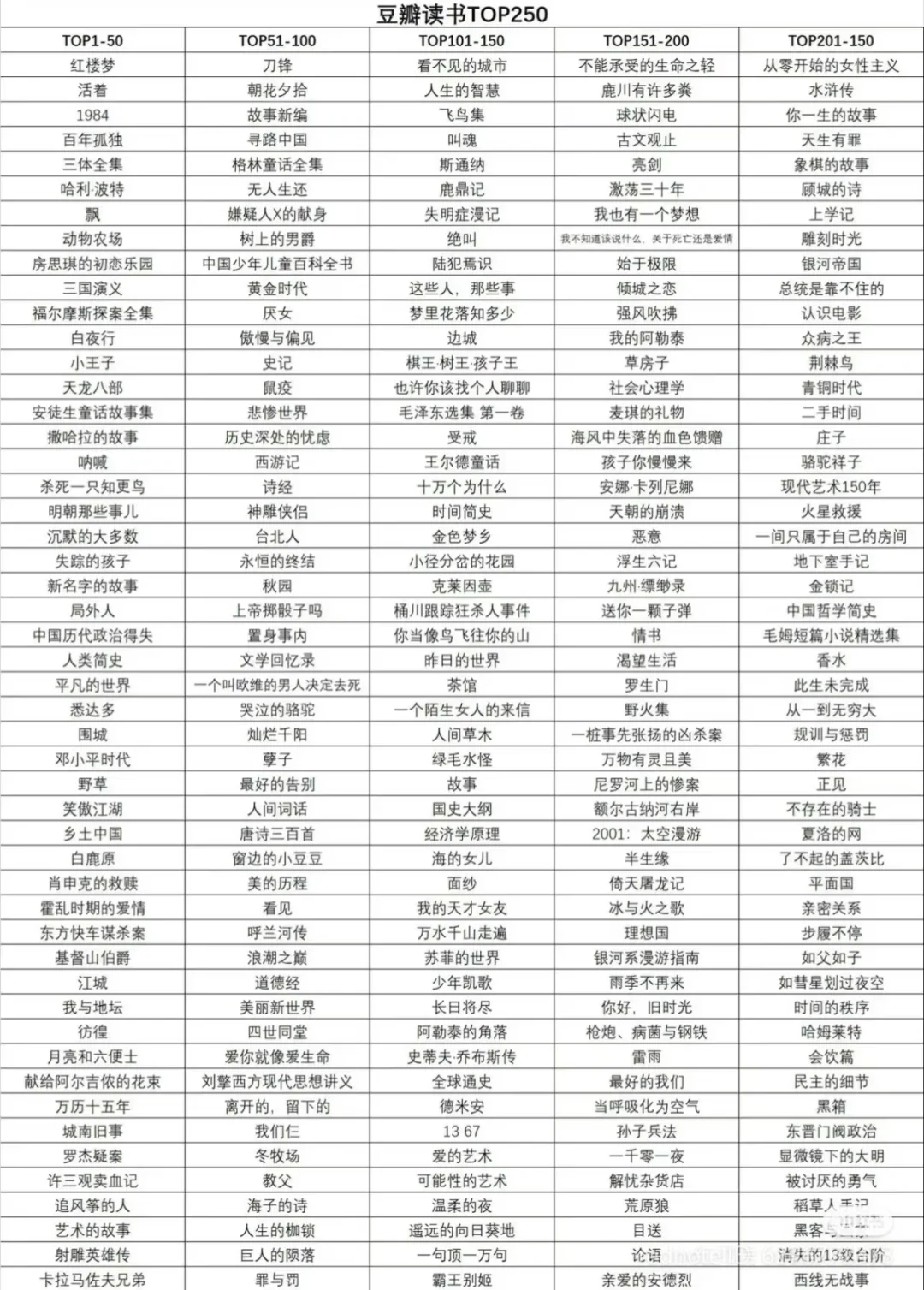 导师说看完才能毕业😭