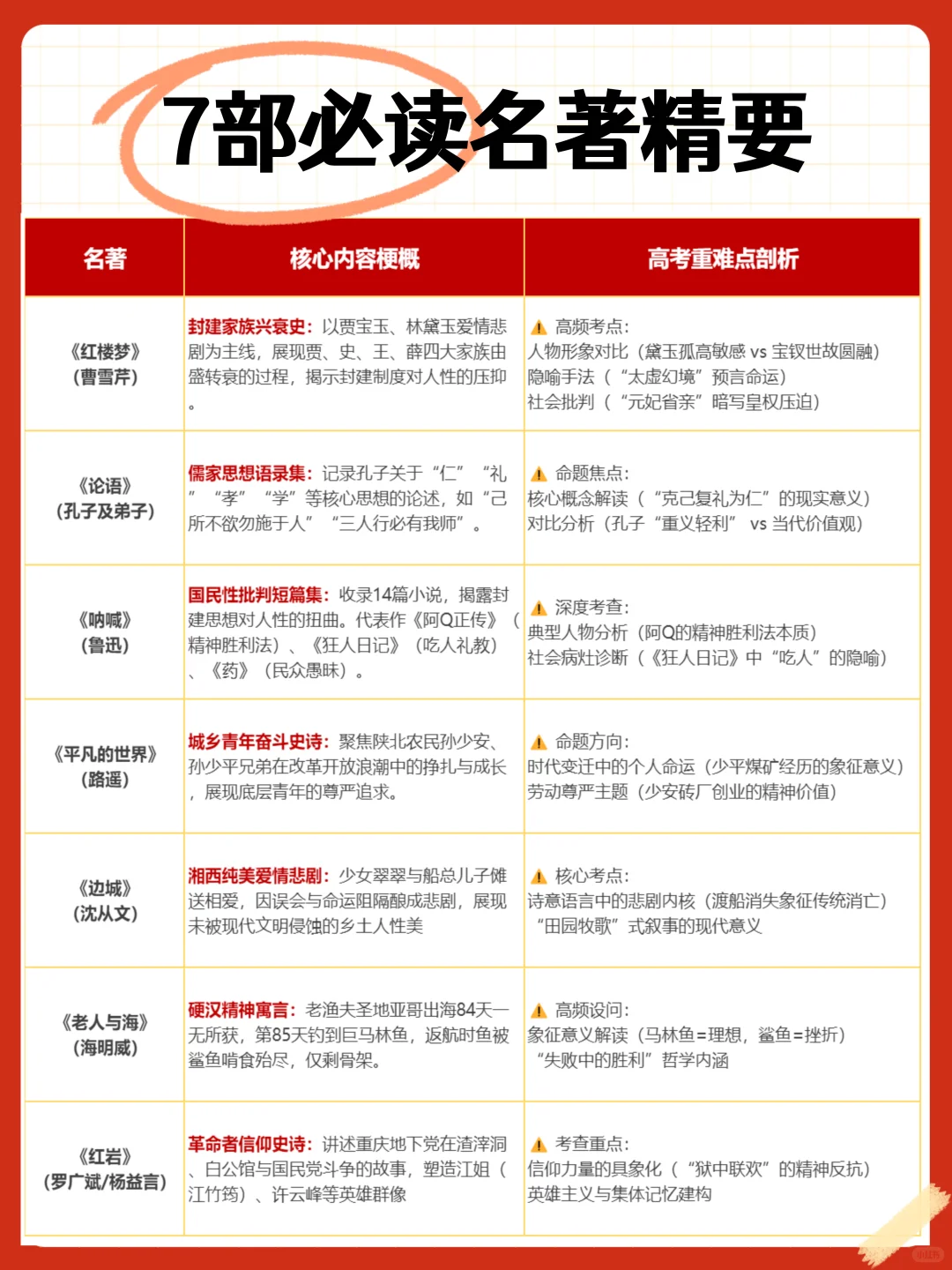 高中名著书单：人大附老师推荐开学前读！