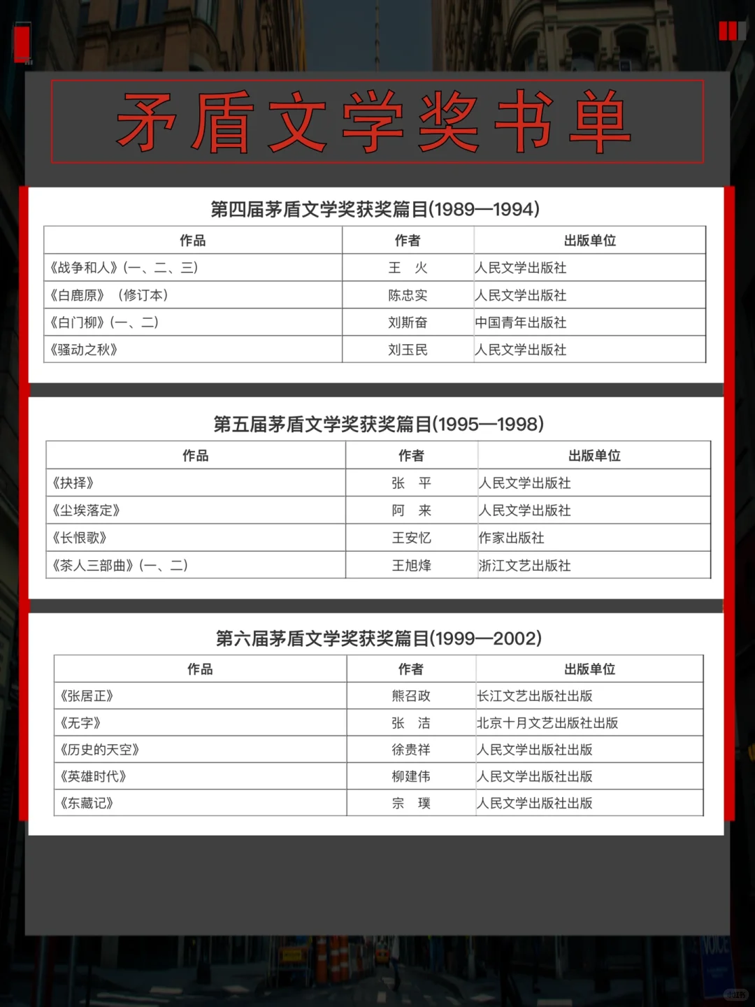看看这些📚矛盾文学奖书单，走进文艺世界✨