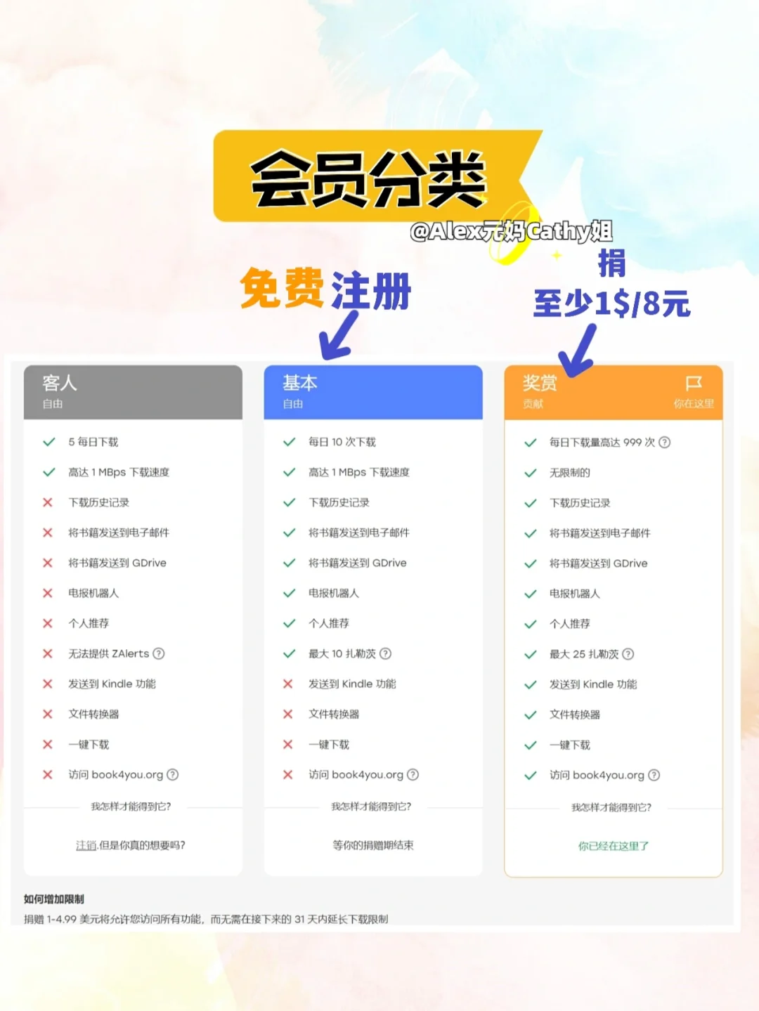 干货¦zlibrary攻略，实现全家电子书自由
