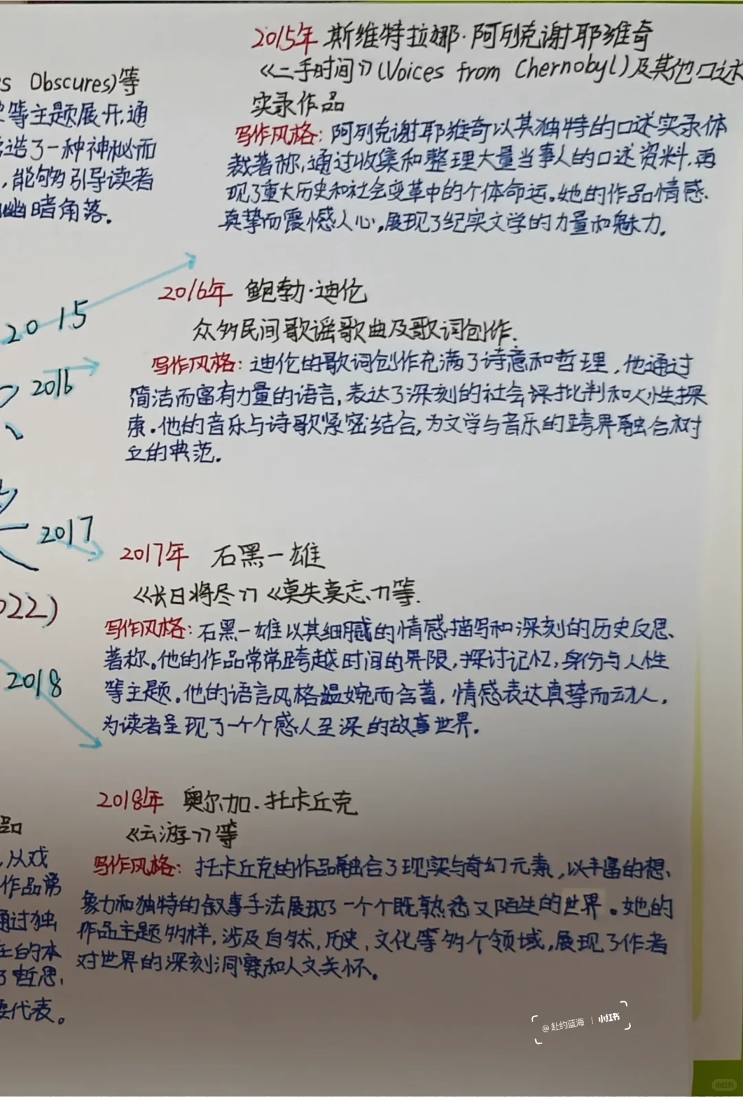 2013-2022诺贝尔文学奖得主及写作风格