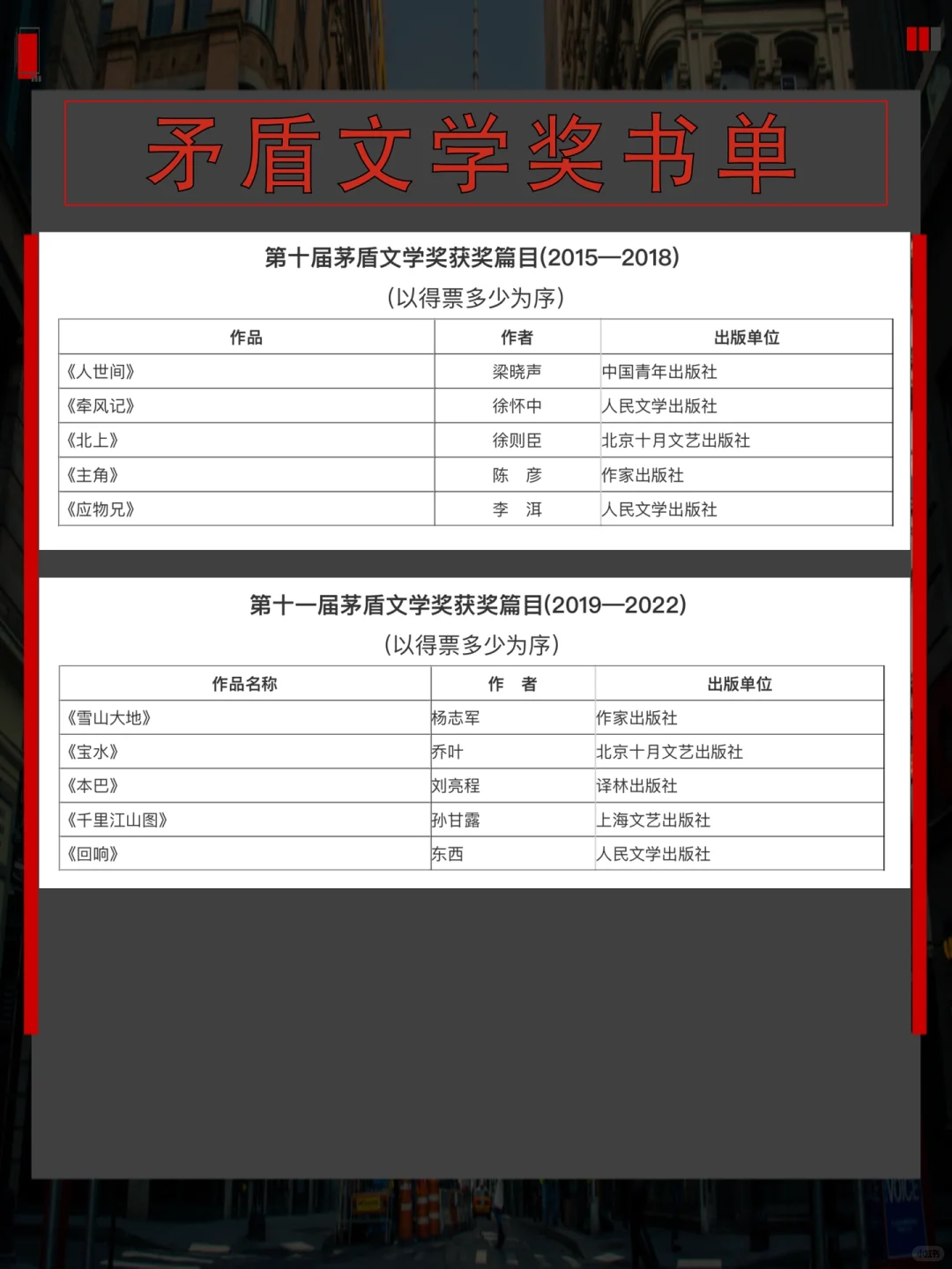 看看这些📚矛盾文学奖书单，走进文艺世界✨