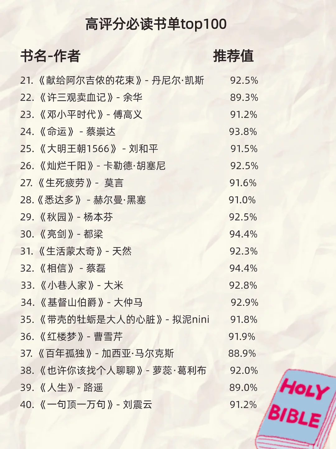 🦋人民日报推荐 100本高质量书单，拯救书荒