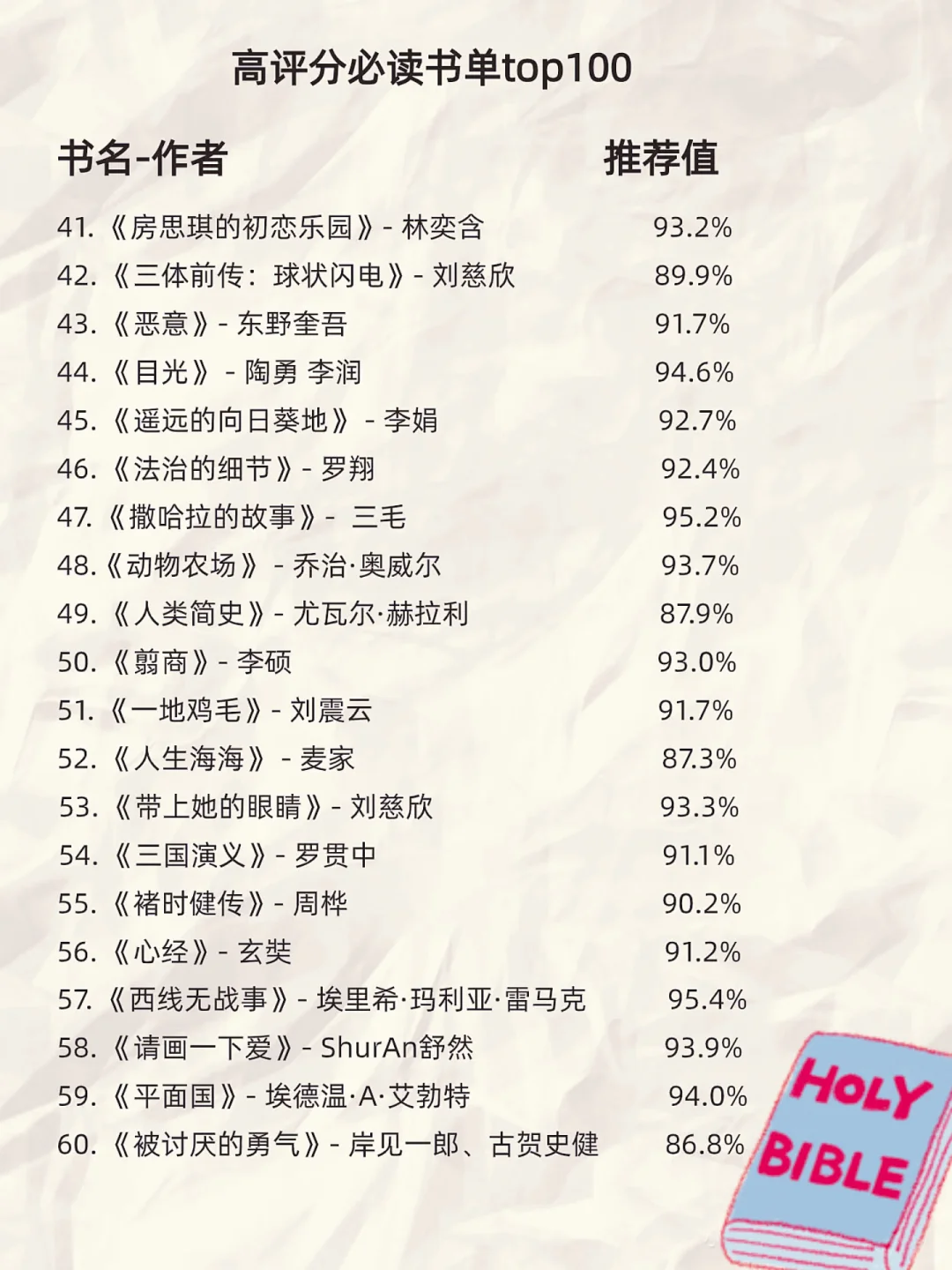 🦋人民日报推荐 100本高质量书单，拯救书荒