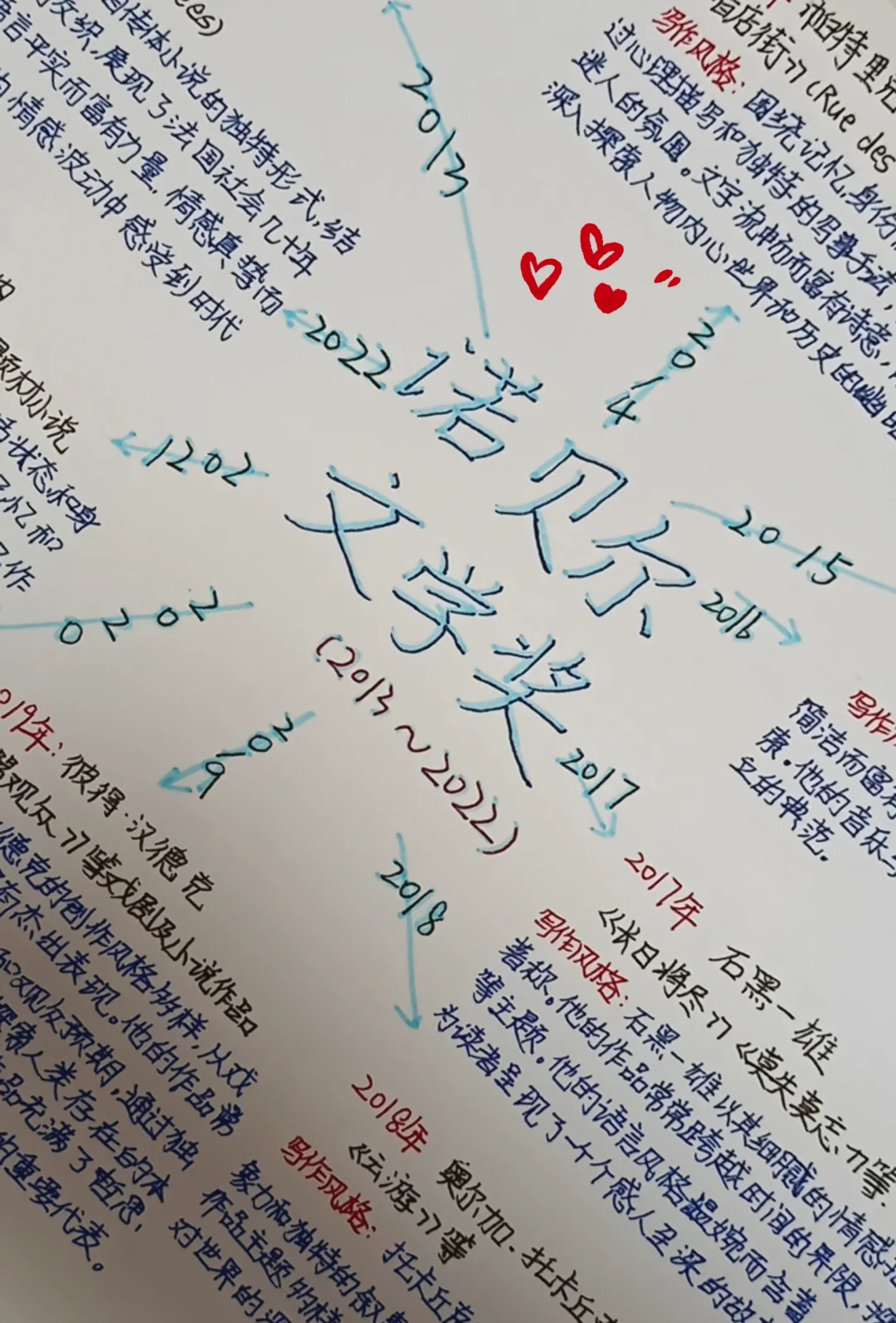 2013-2022诺贝尔文学奖得主及写作风格