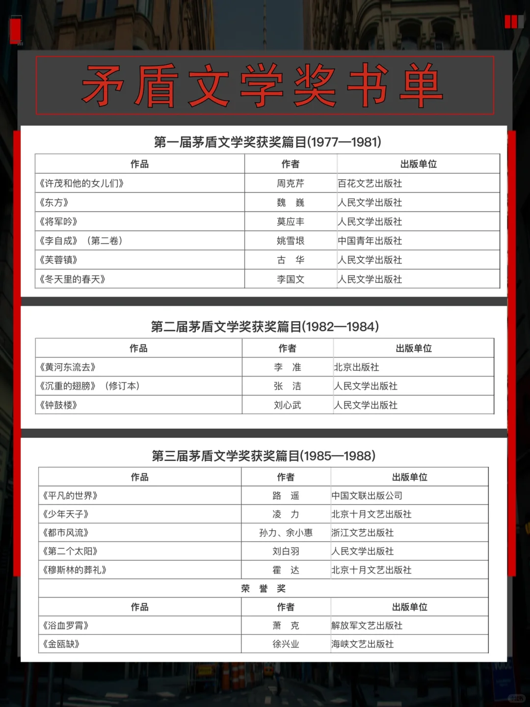 看看这些📚矛盾文学奖书单，走进文艺世界✨