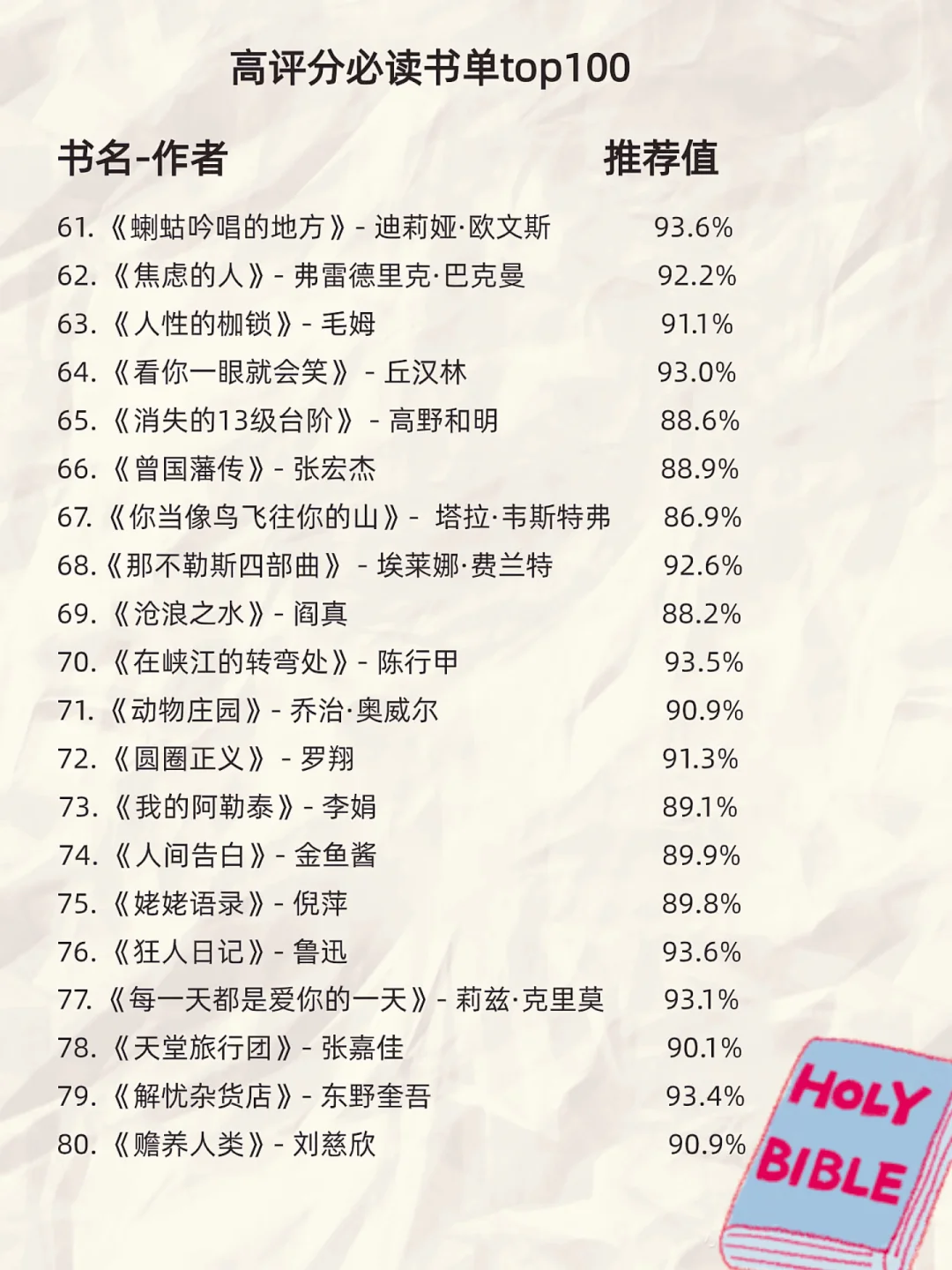 🦋人民日报推荐 100本高质量书单，拯救书荒