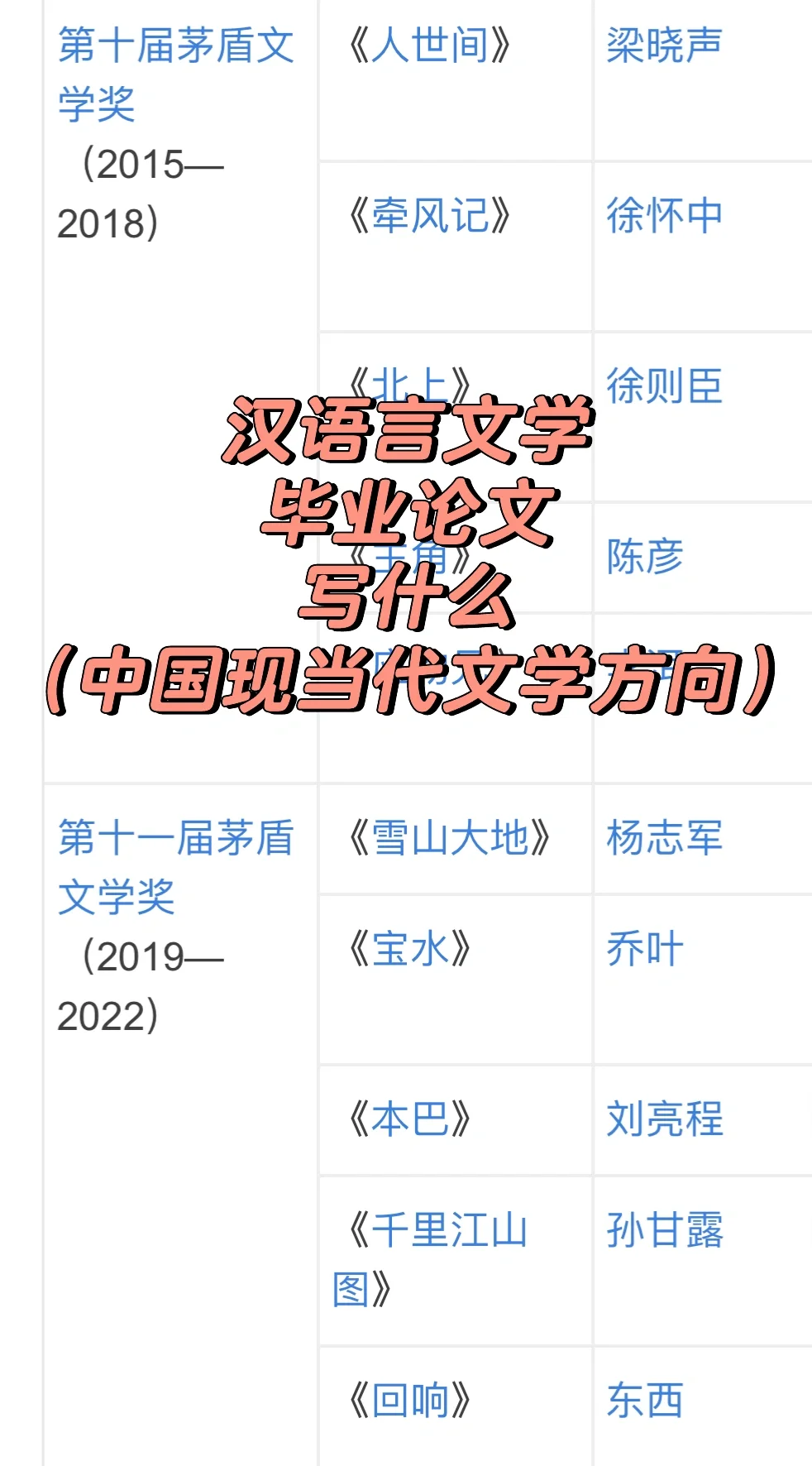 汉语言文学本科论文选题