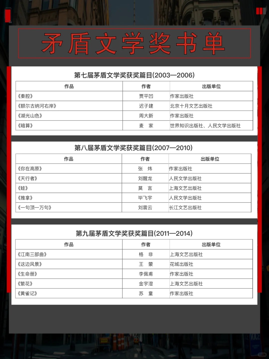 看看这些📚矛盾文学奖书单，走进文艺世界✨