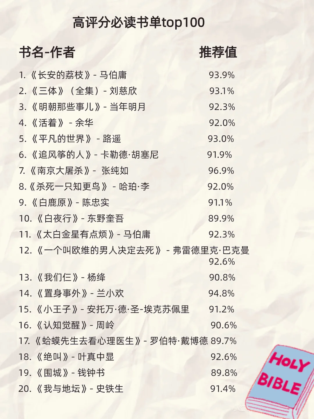 🦋人民日报推荐 100本高质量书单，拯救书荒