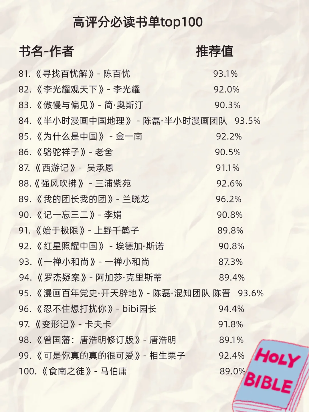 🦋人民日报推荐 100本高质量书单，拯救书荒