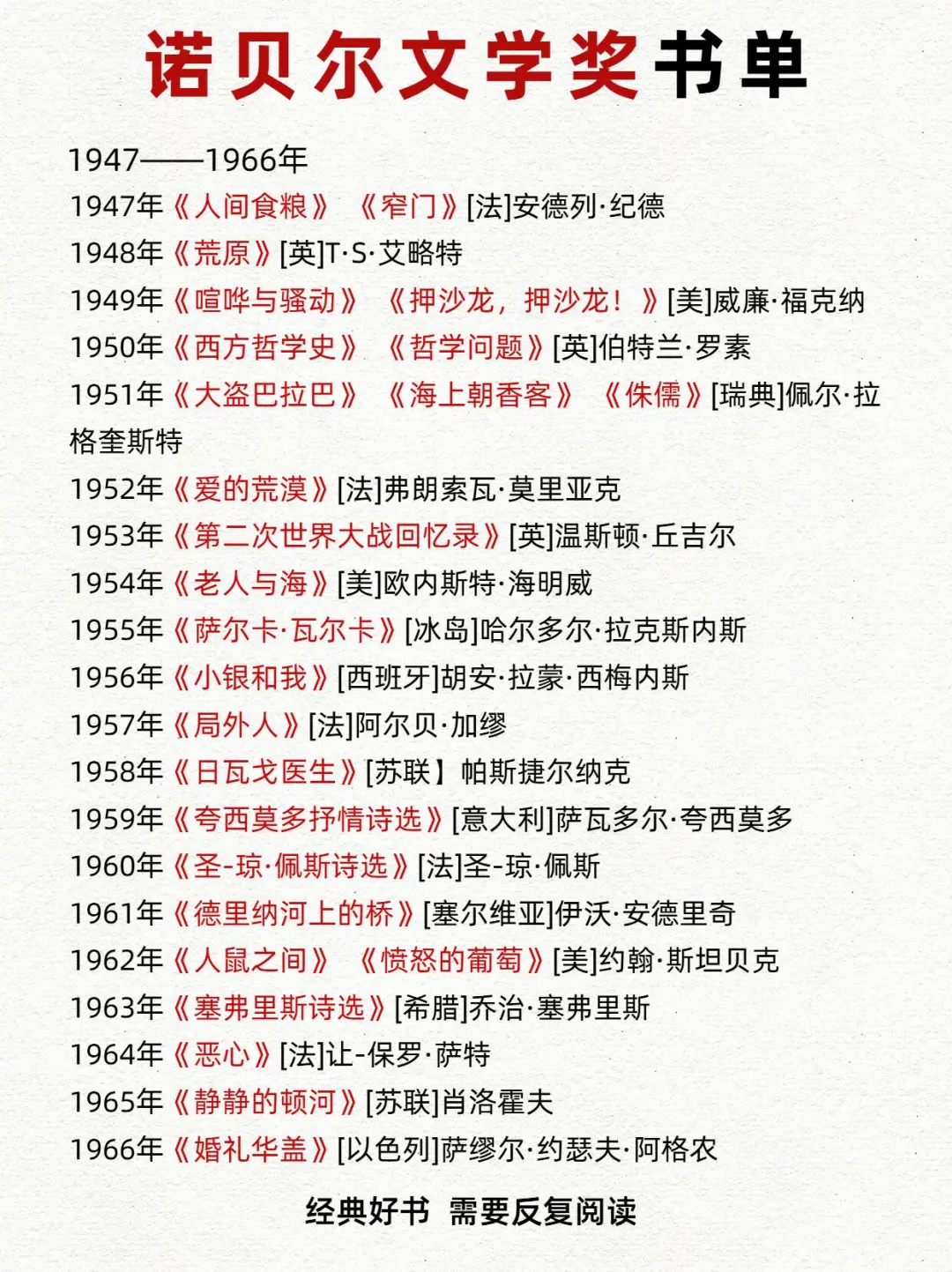 💡诺贝尔文学奖最全书单
