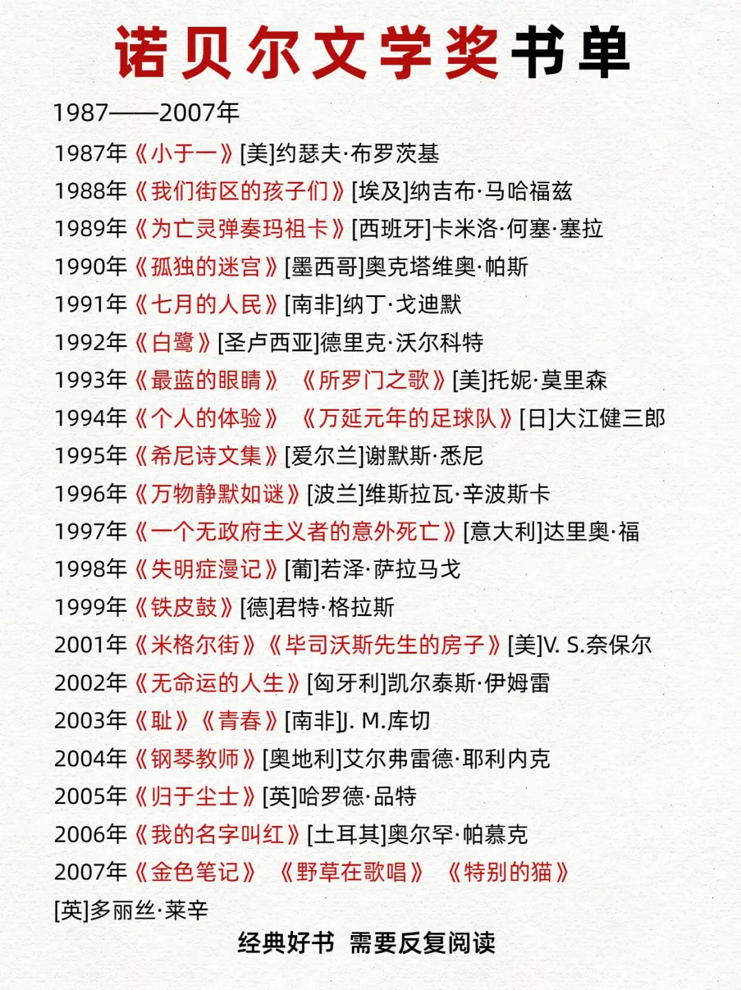 💡诺贝尔文学奖最全书单