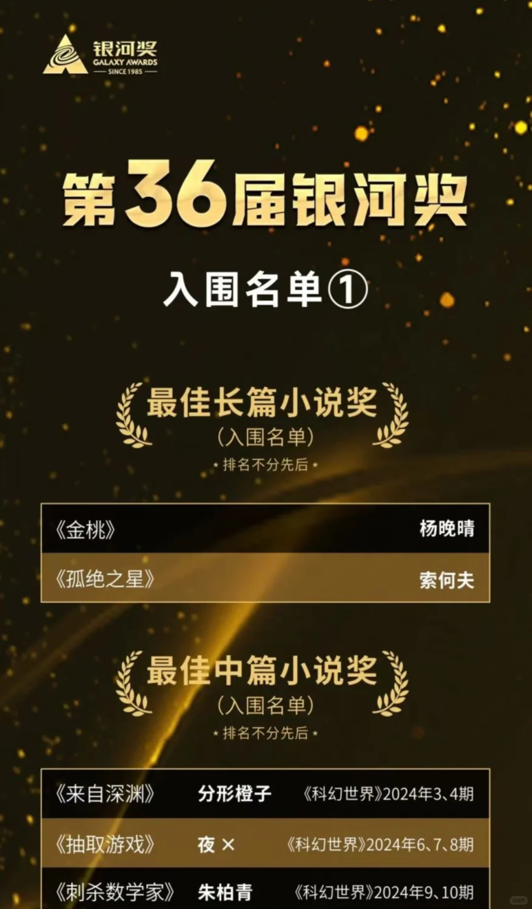 入围第36届银河奖啦，陪跑员已就位！