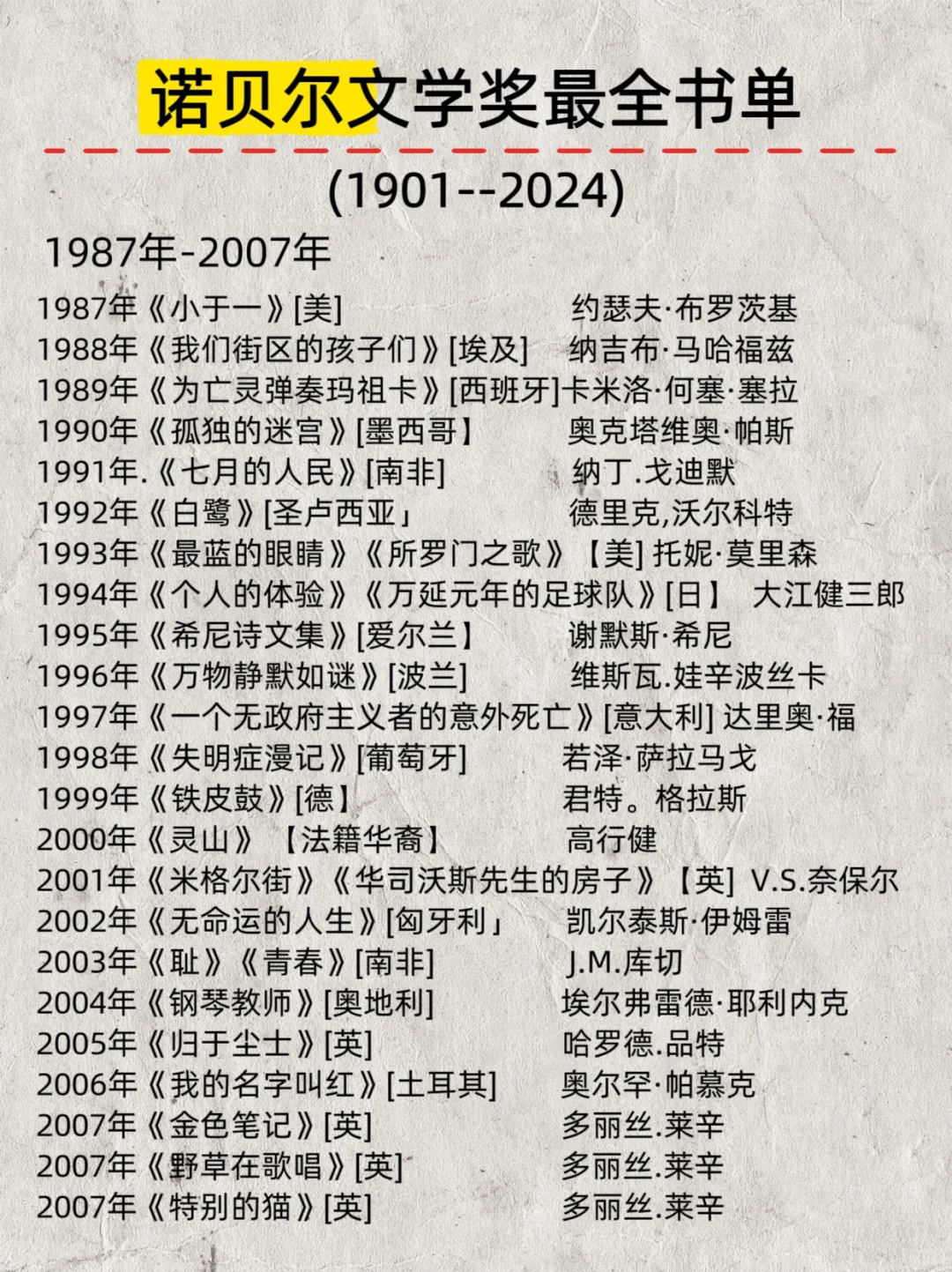 谁懂！诺贝尔文学书单太绝了📚读过几本？