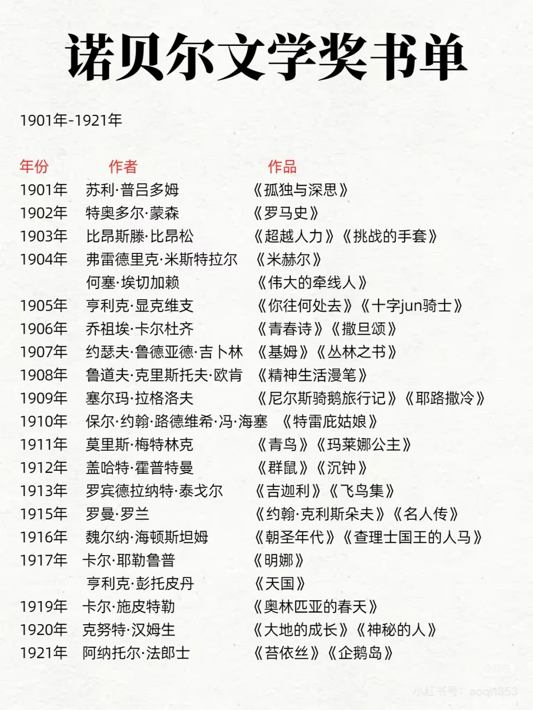💡诺贝尔文学奖最全书单