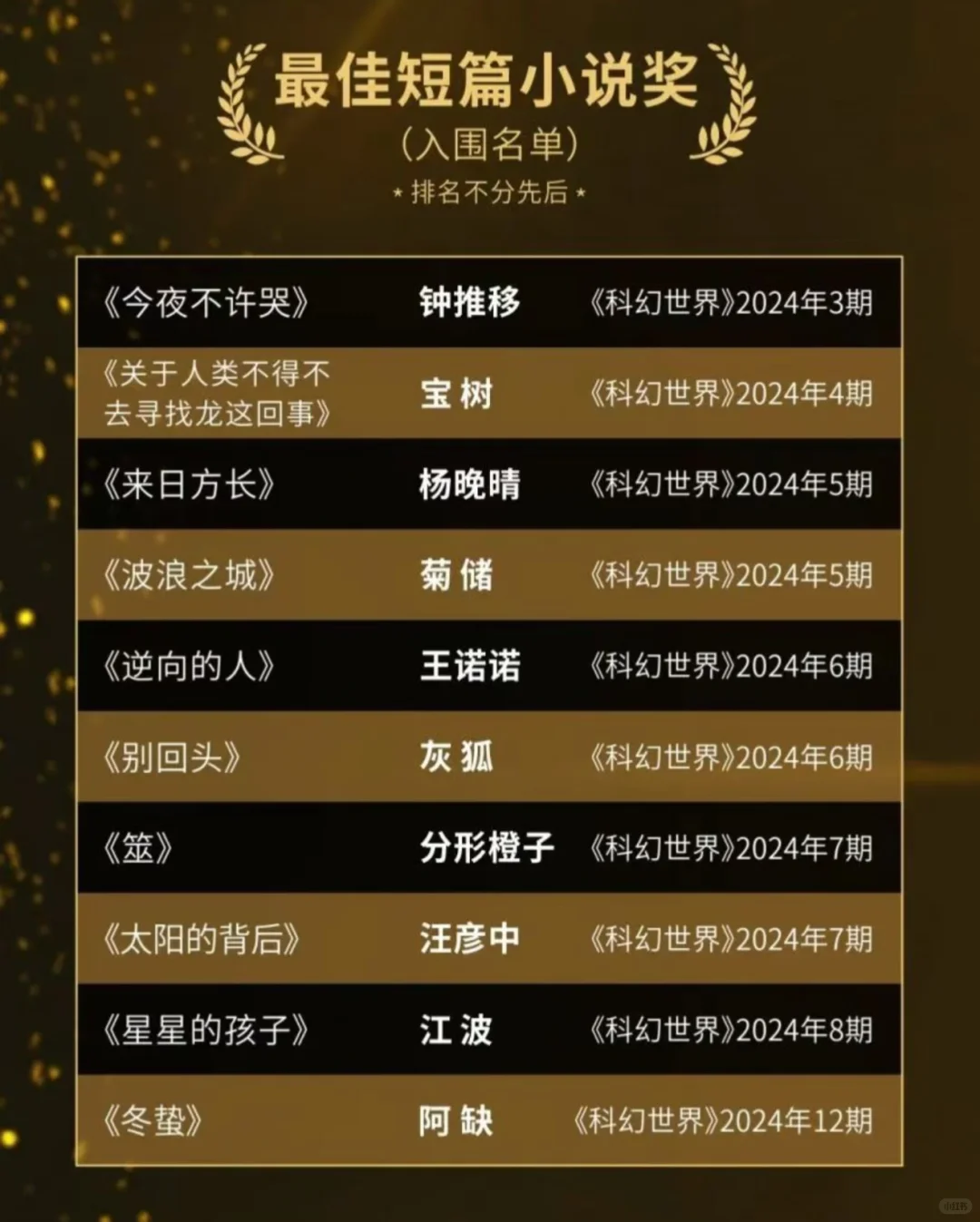 入围第36届银河奖啦，陪跑员已就位！
